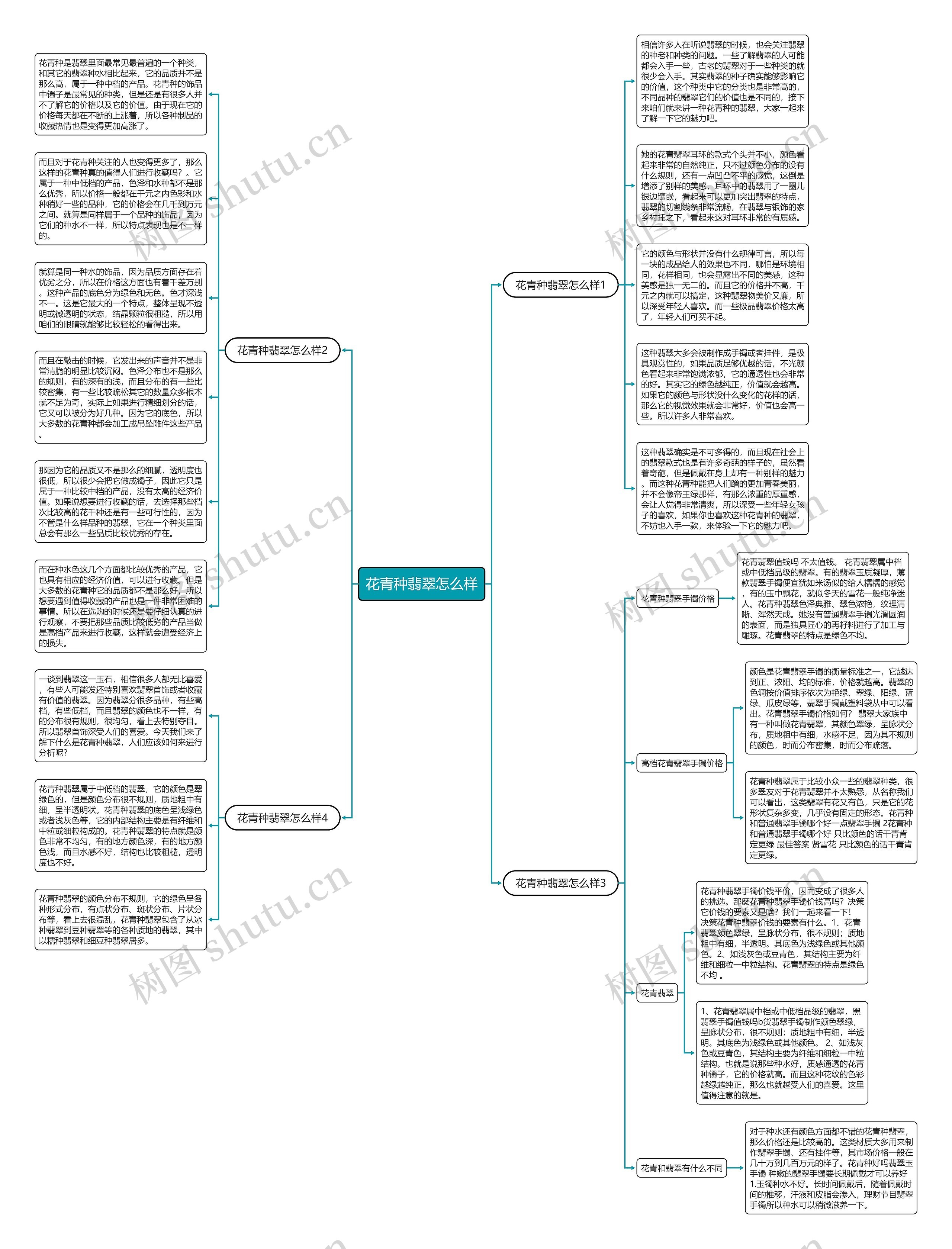 花青种翡翠怎么样思维导图
