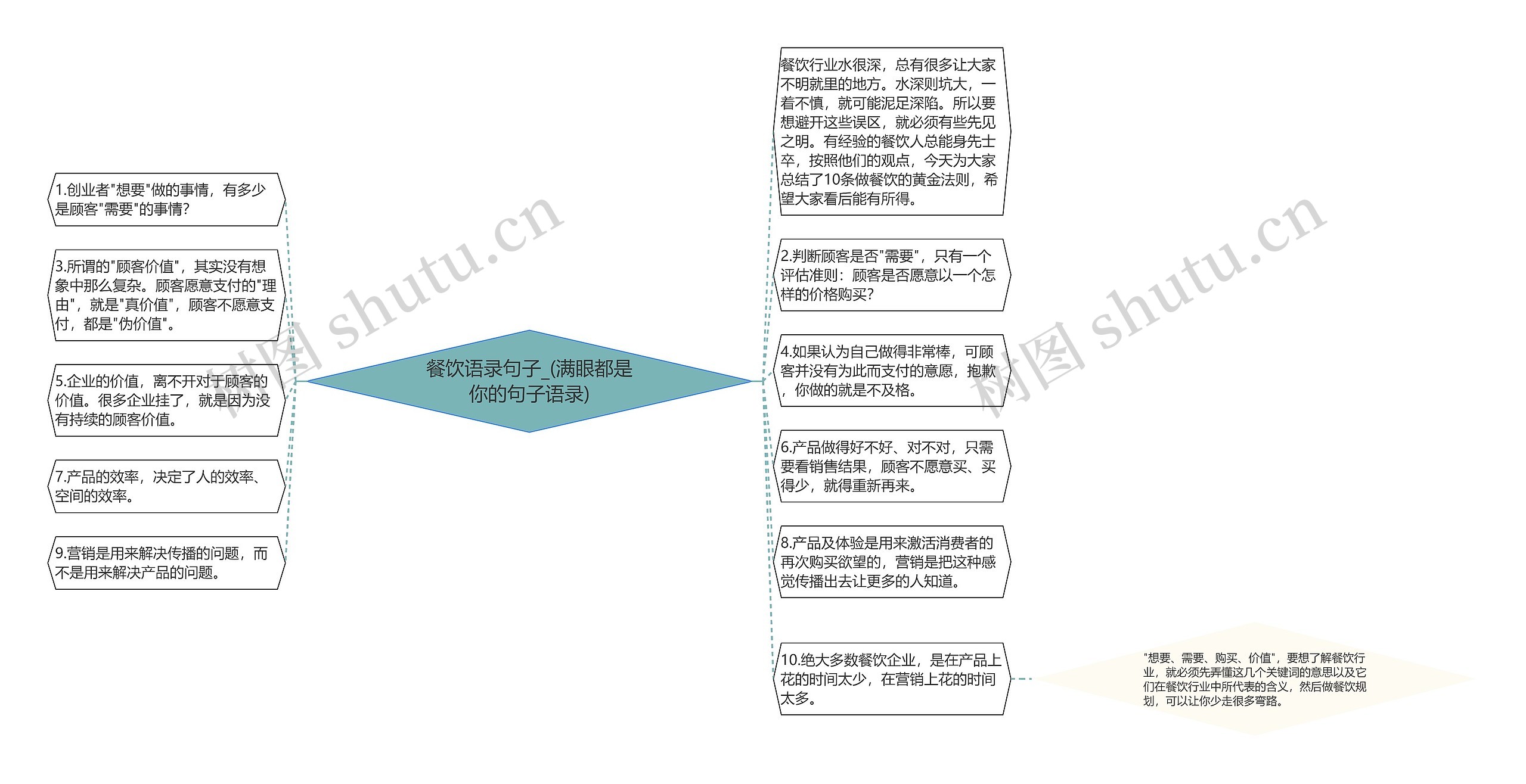 餐饮语录句子_(满眼都是你的句子语录)
