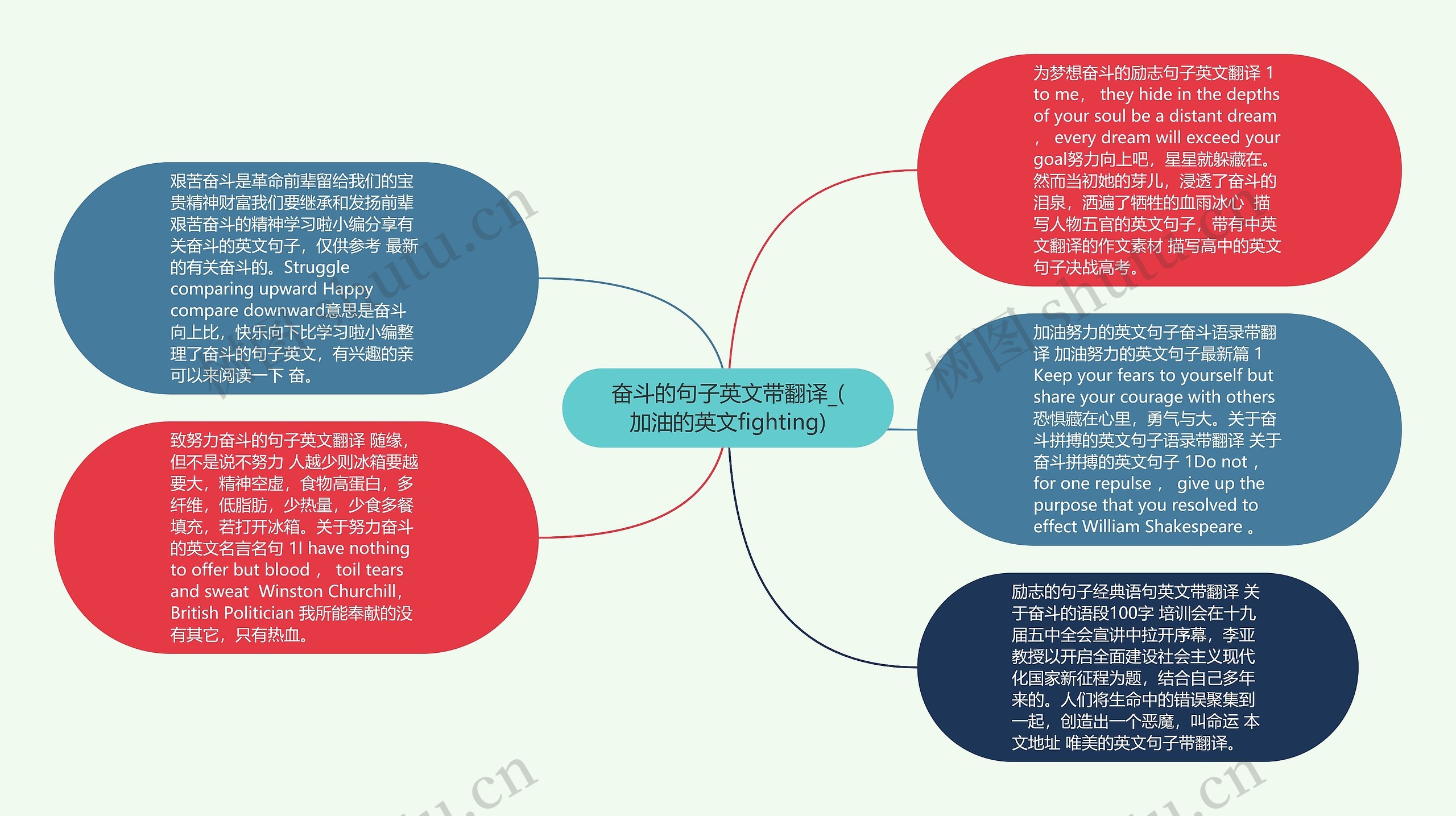 奋斗的句子英文带翻译_(加油的英文fighting)思维导图