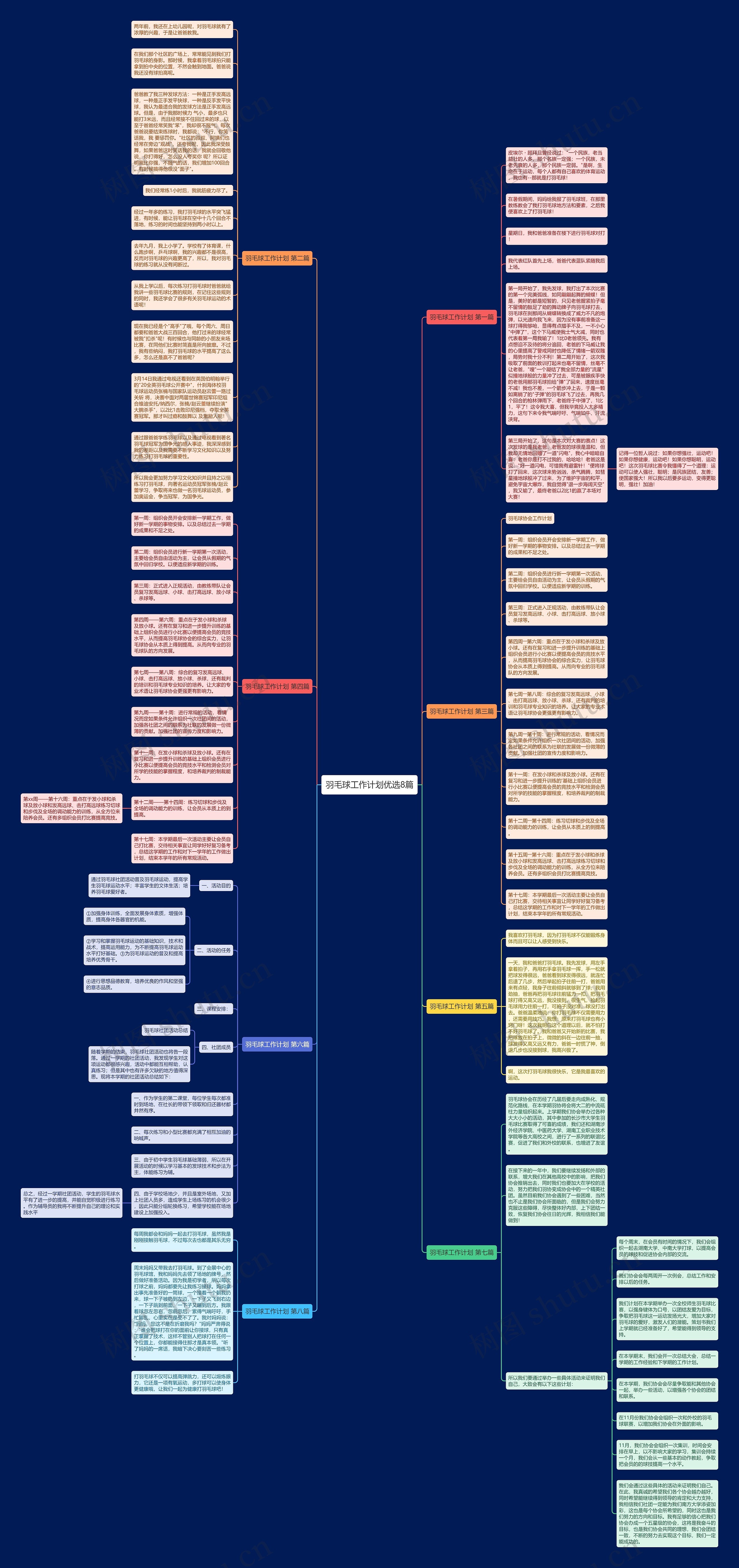 羽毛球工作计划优选8篇思维导图