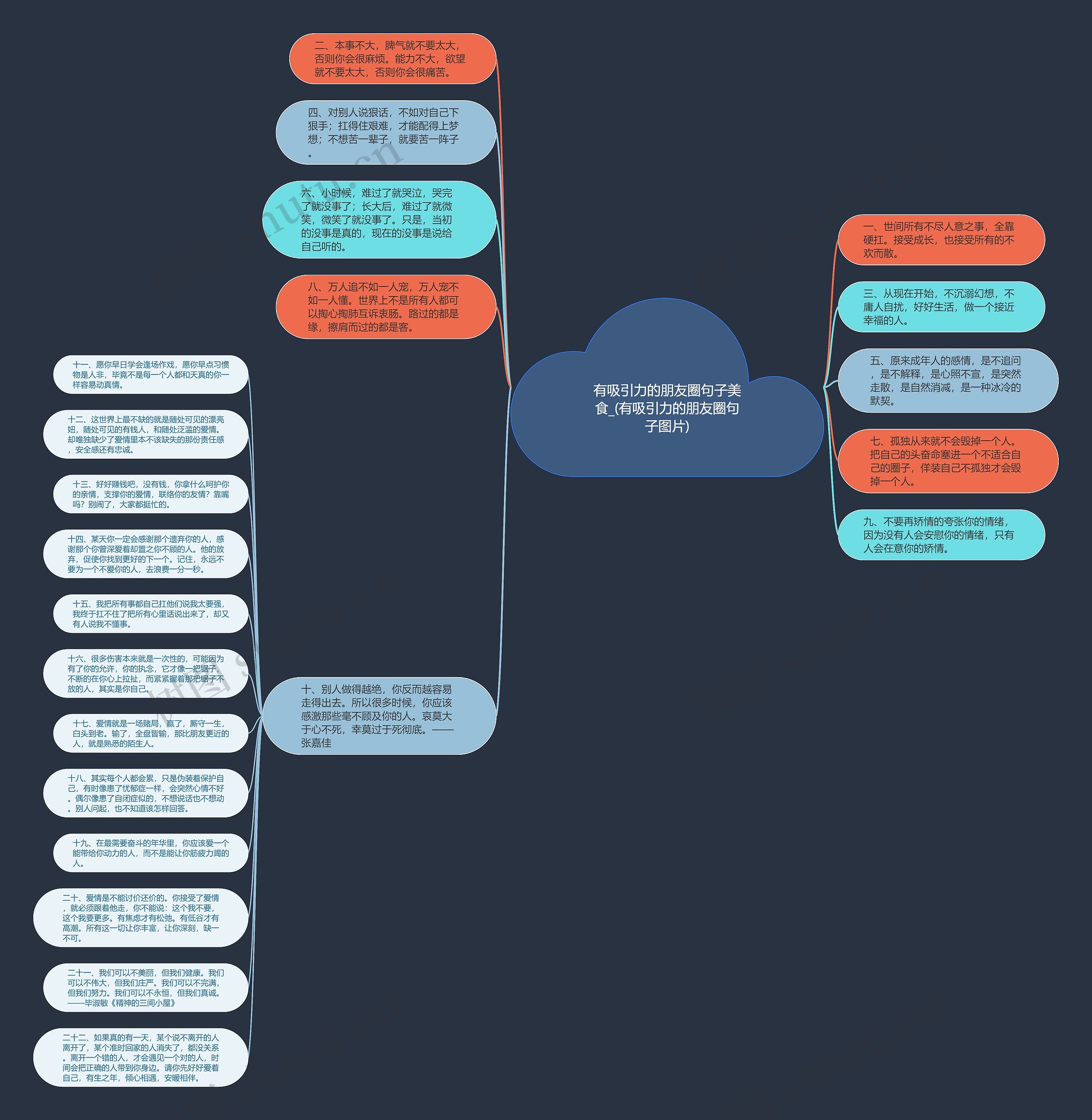 有吸引力的朋友圈句子美食_(有吸引力的朋友圈句子图片)思维导图