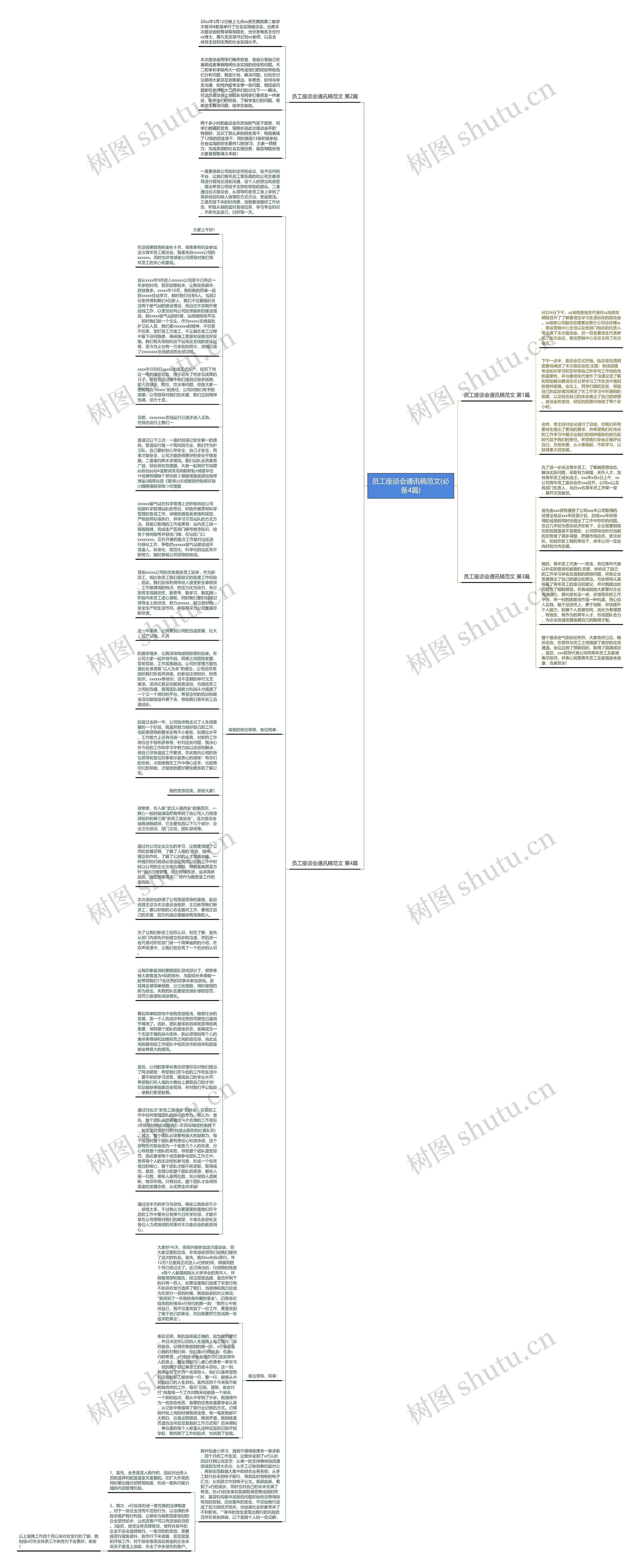 员工座谈会通讯稿范文(必备4篇)思维导图