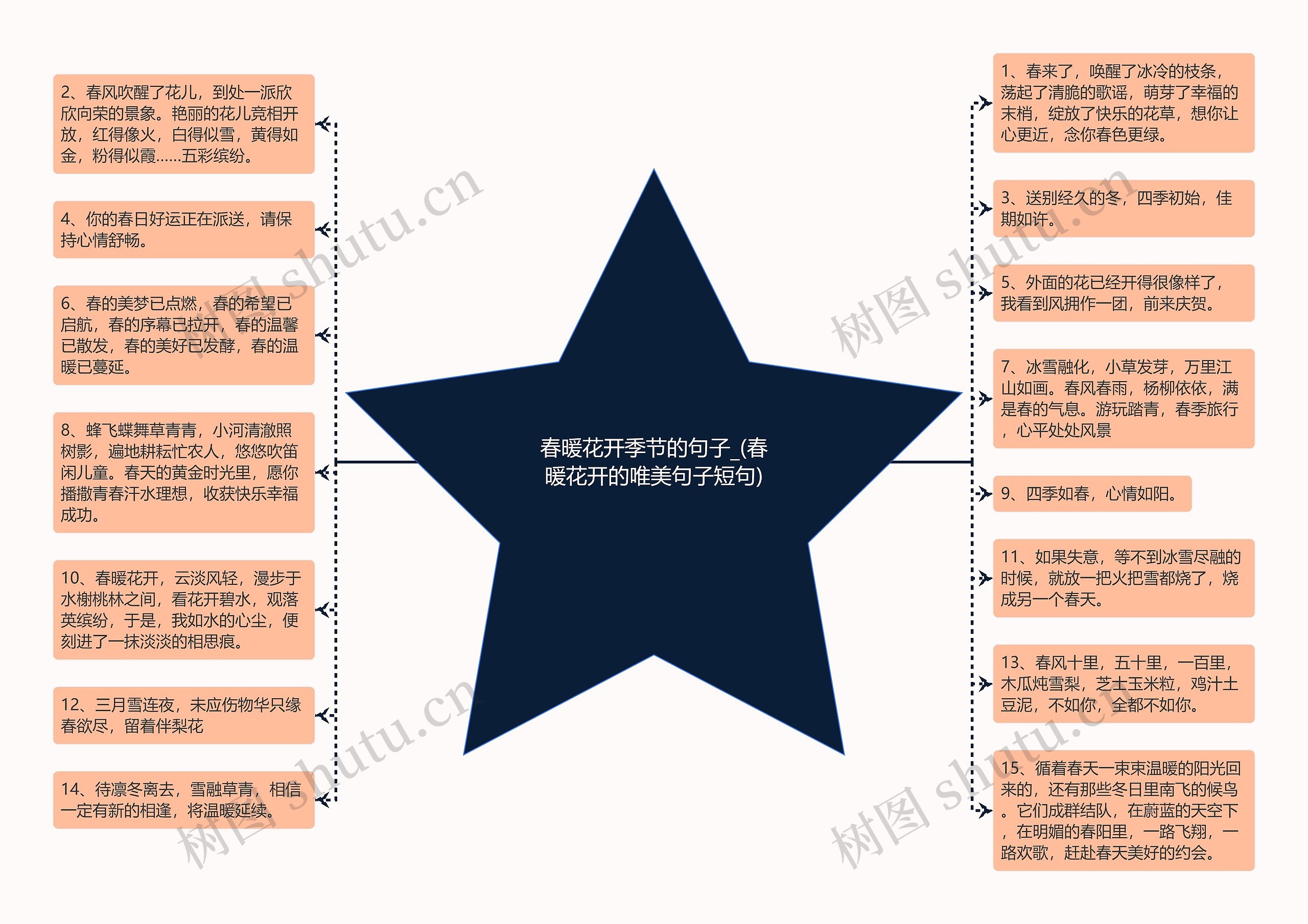 春暖花开季节的句子_(春暖花开的唯美句子短句)思维导图