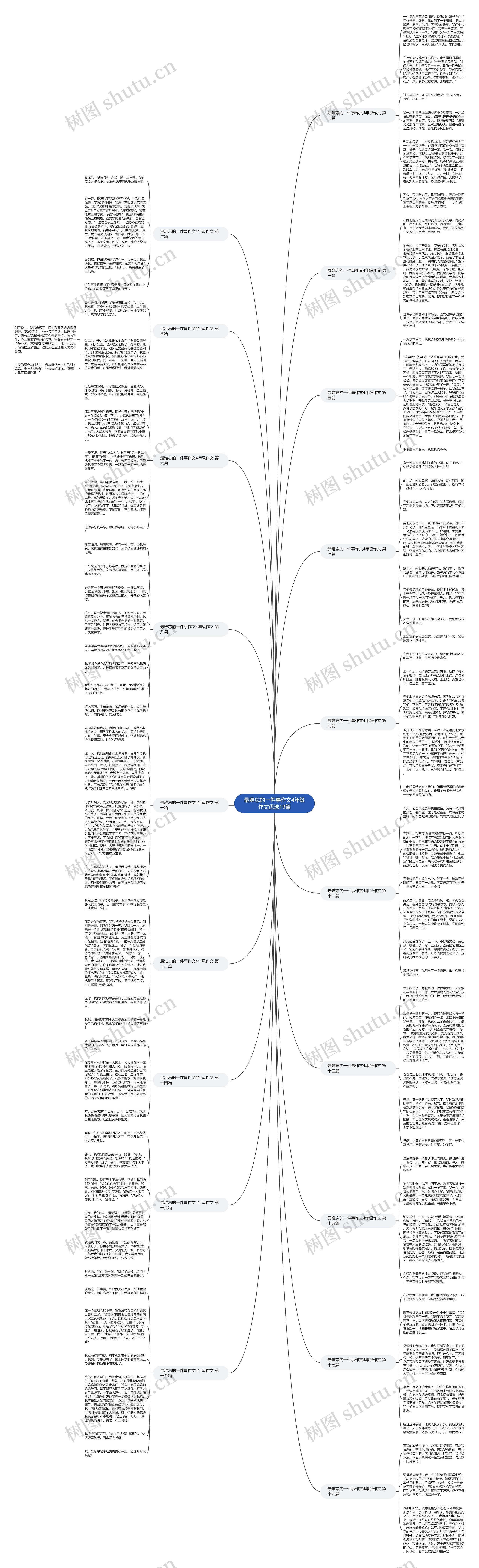 最难忘的一件事作文4年级作文优选19篇思维导图