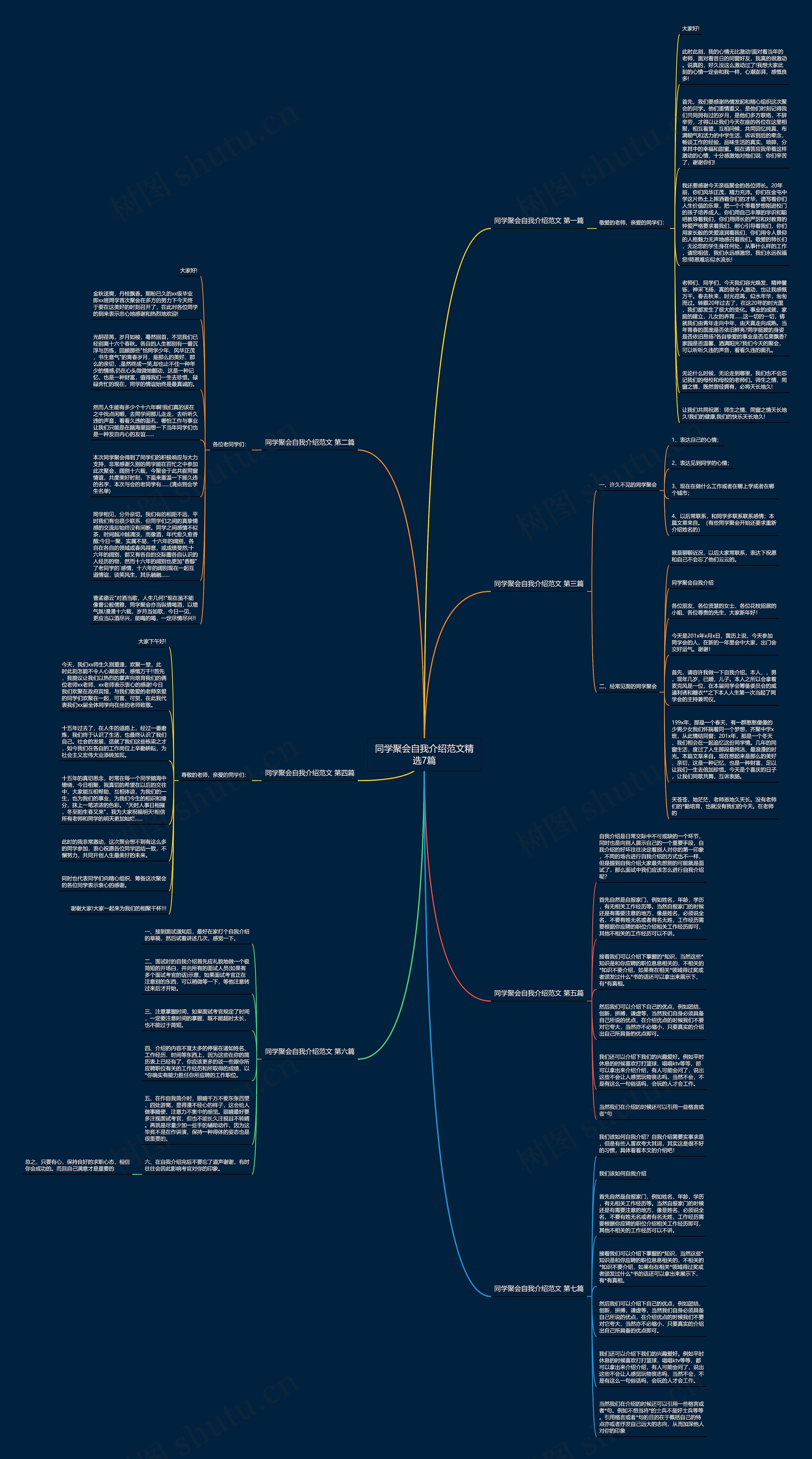 同学聚会自我介绍范文精选7篇思维导图