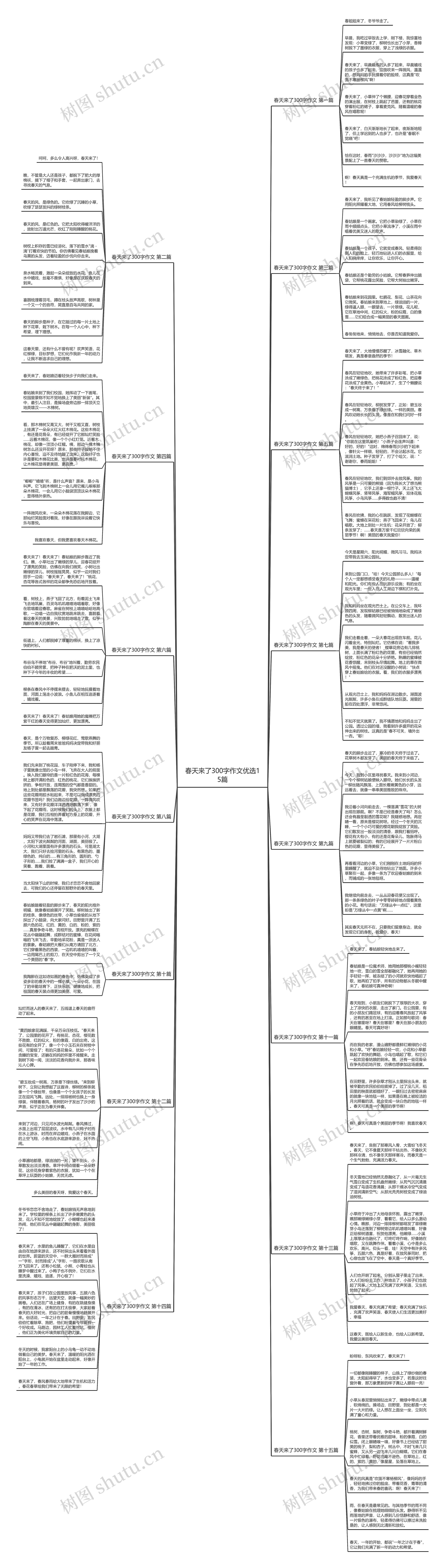 春天来了300字作文优选15篇思维导图