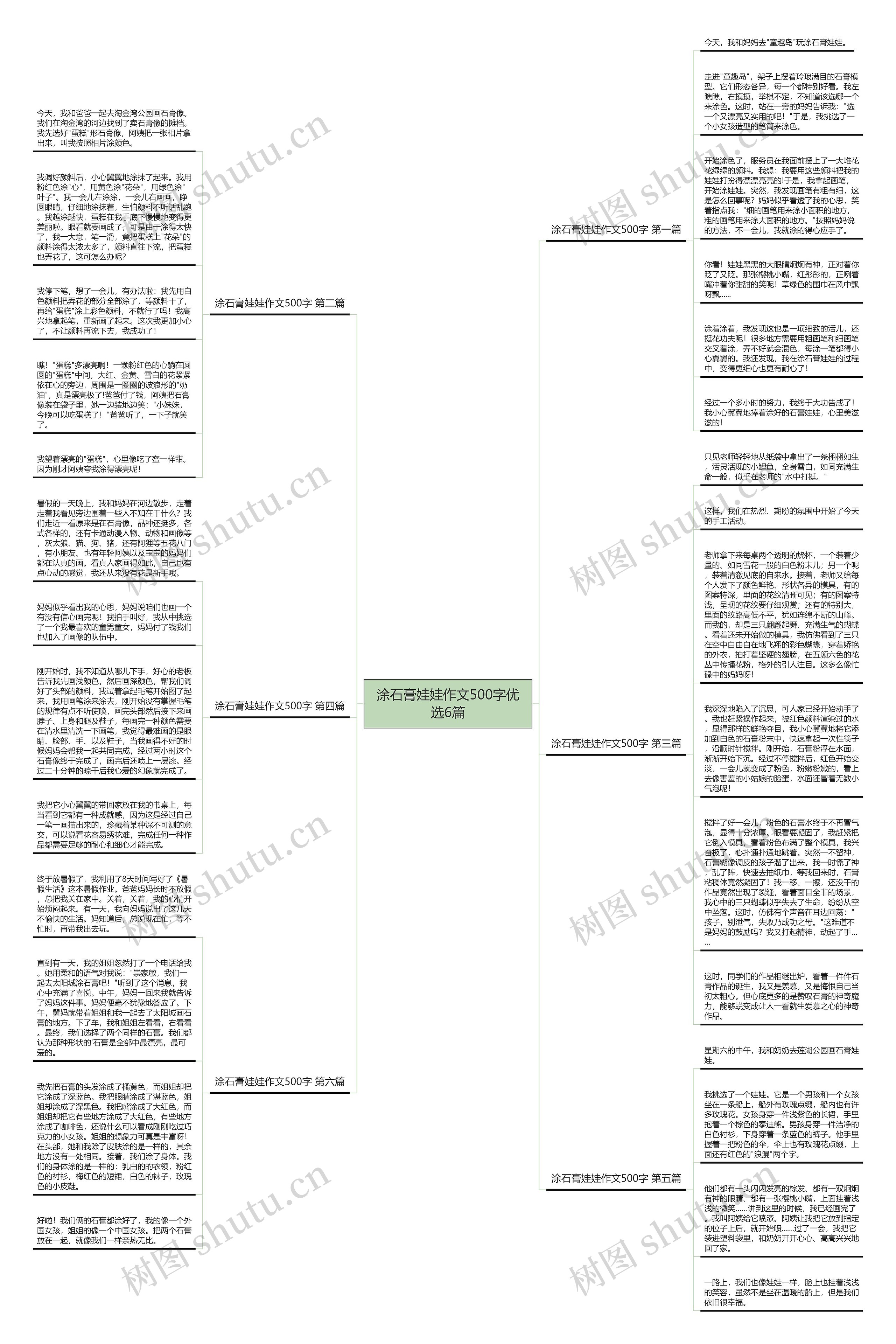 涂石膏娃娃作文500字优选6篇思维导图