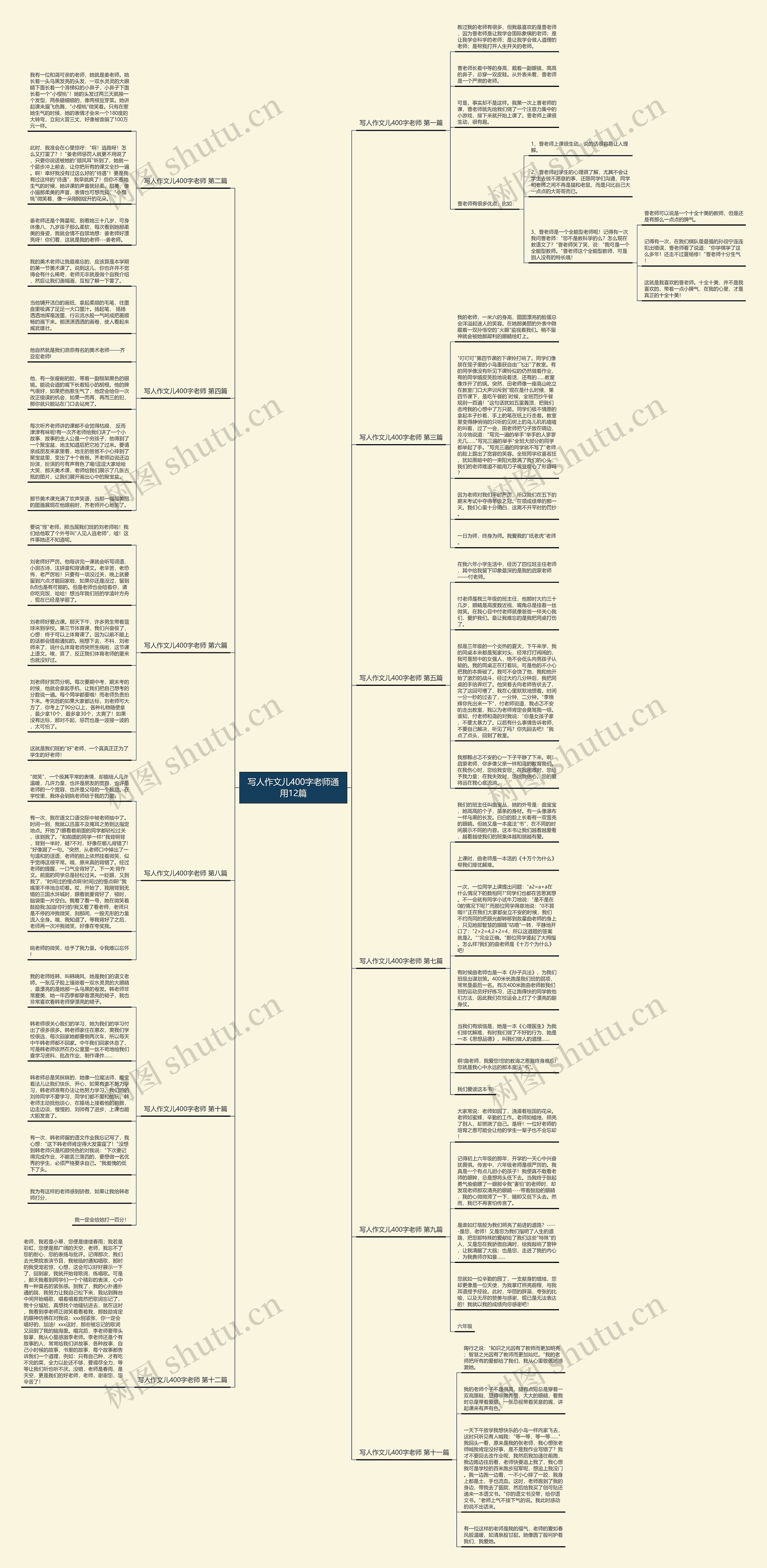 写人作文儿400字老师通用12篇思维导图