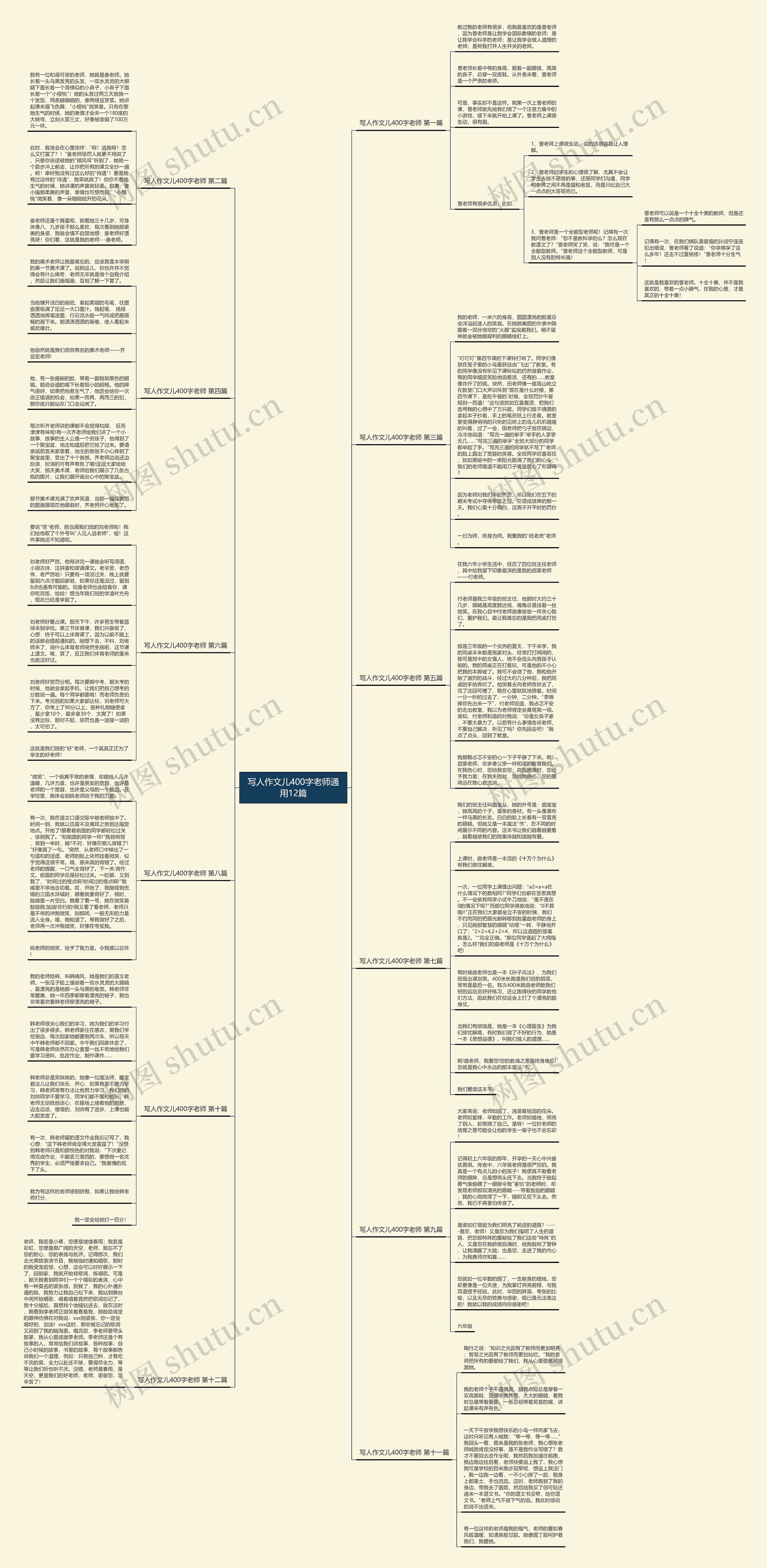 写人作文儿400字老师通用12篇 写人作文儿400字老师通用12篇