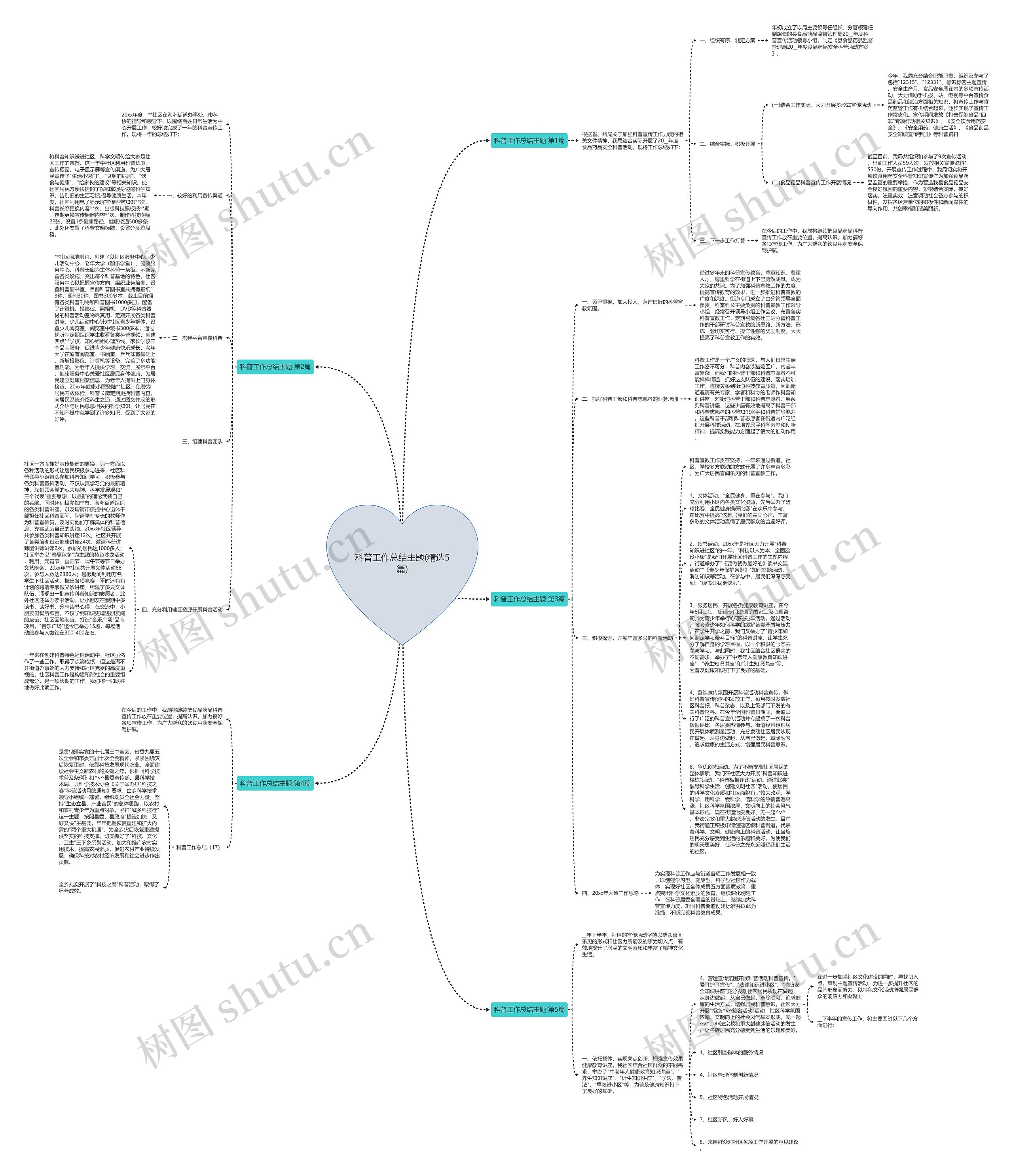 科普工作总结主题(精选5篇)思维导图