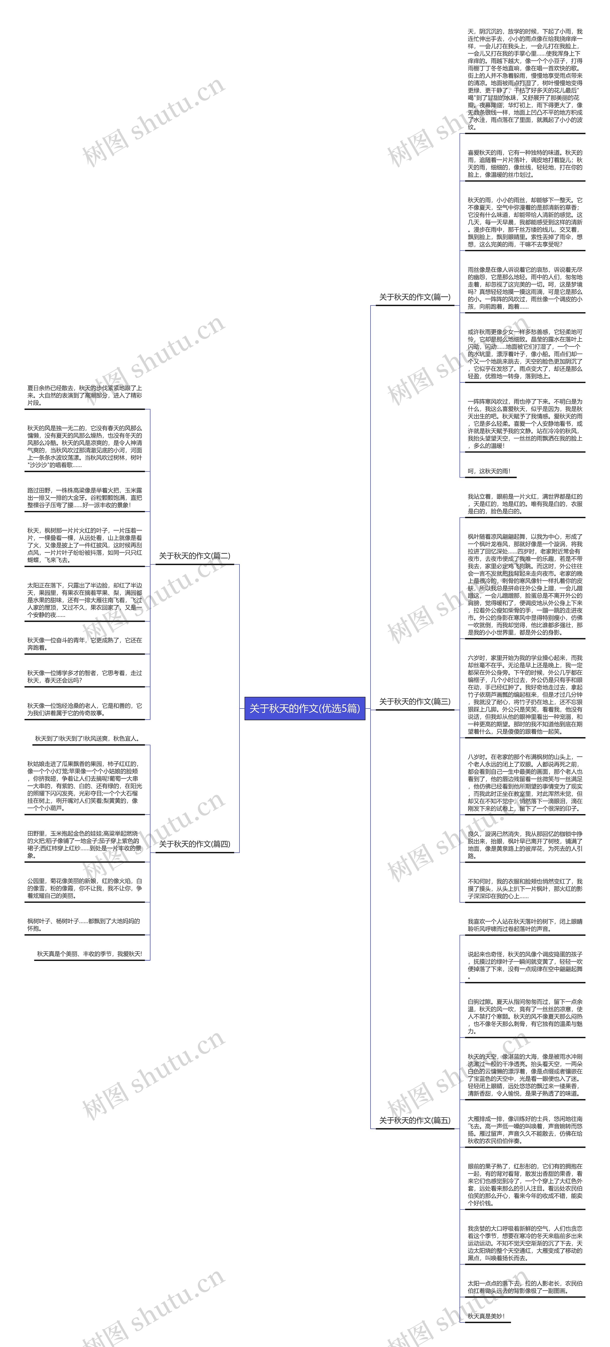 关于秋天的作文(优选5篇)