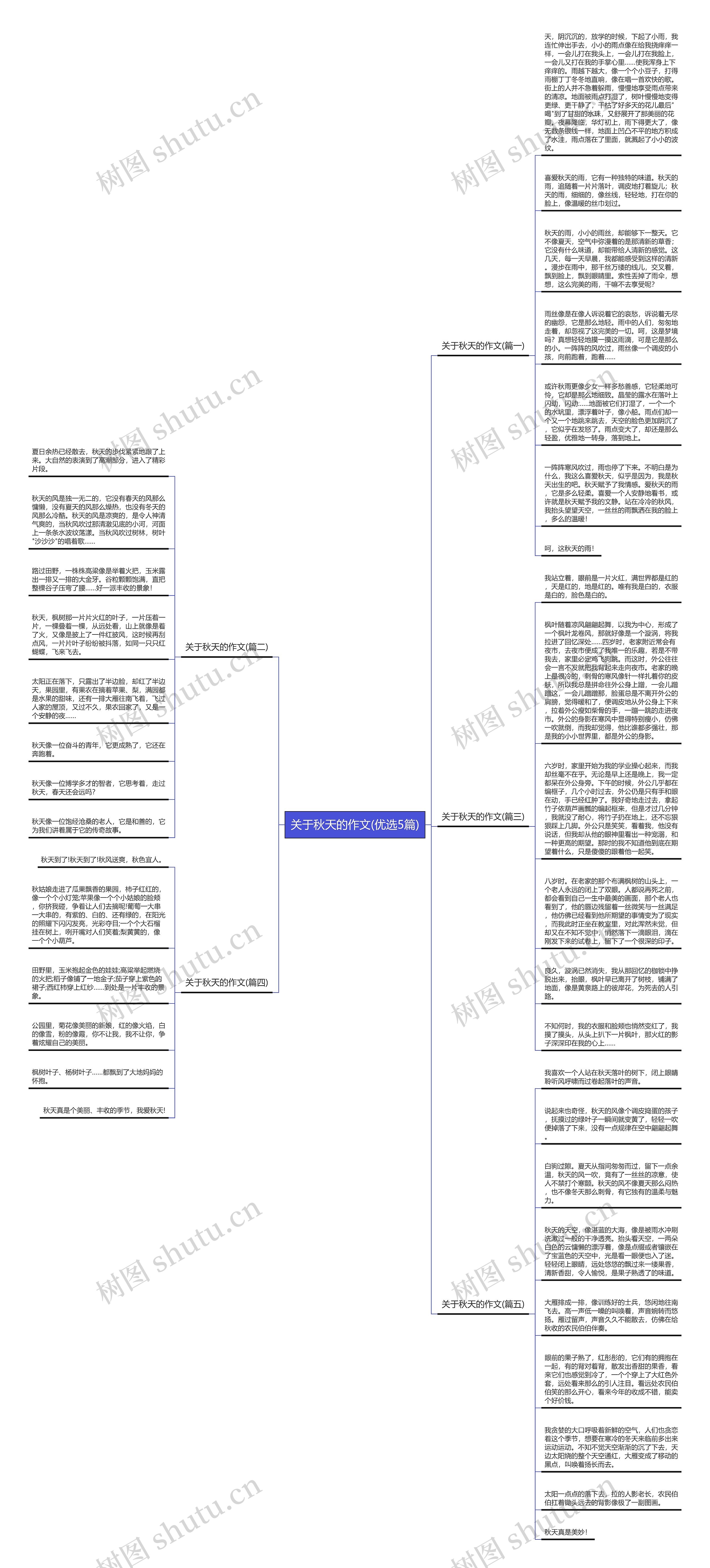 关于秋天的作文(优选5篇) 关于秋天的作文(优选5篇)