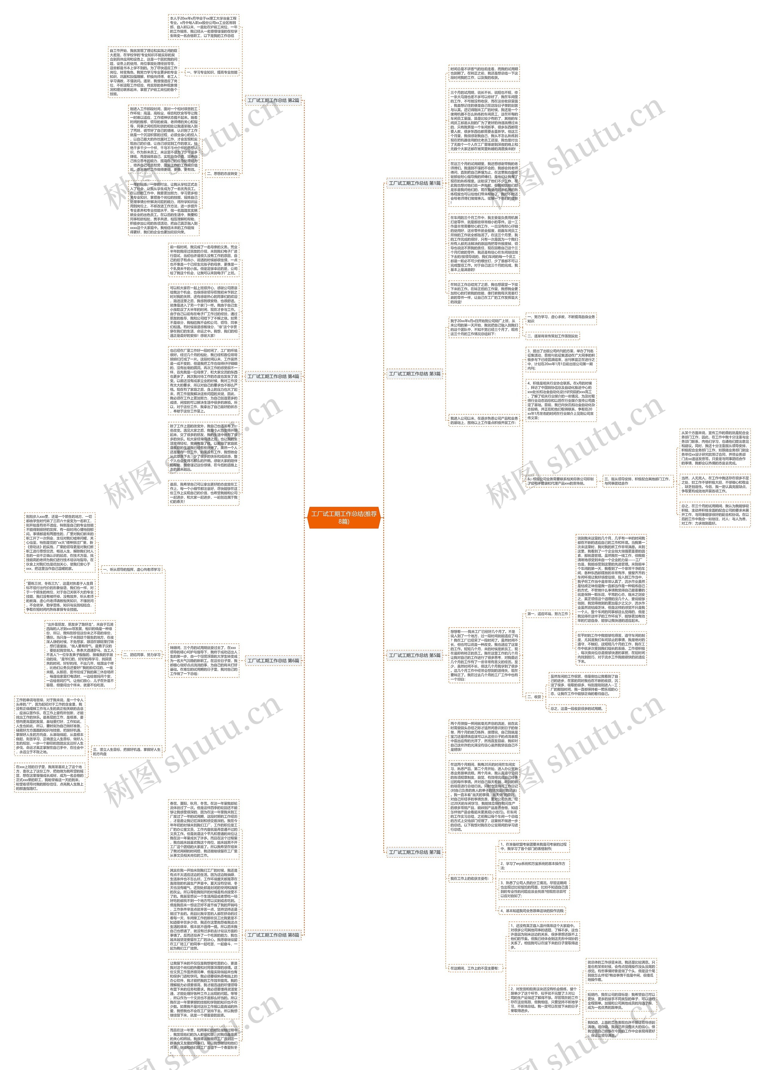 工厂试工期工作总结(推荐8篇)思维导图