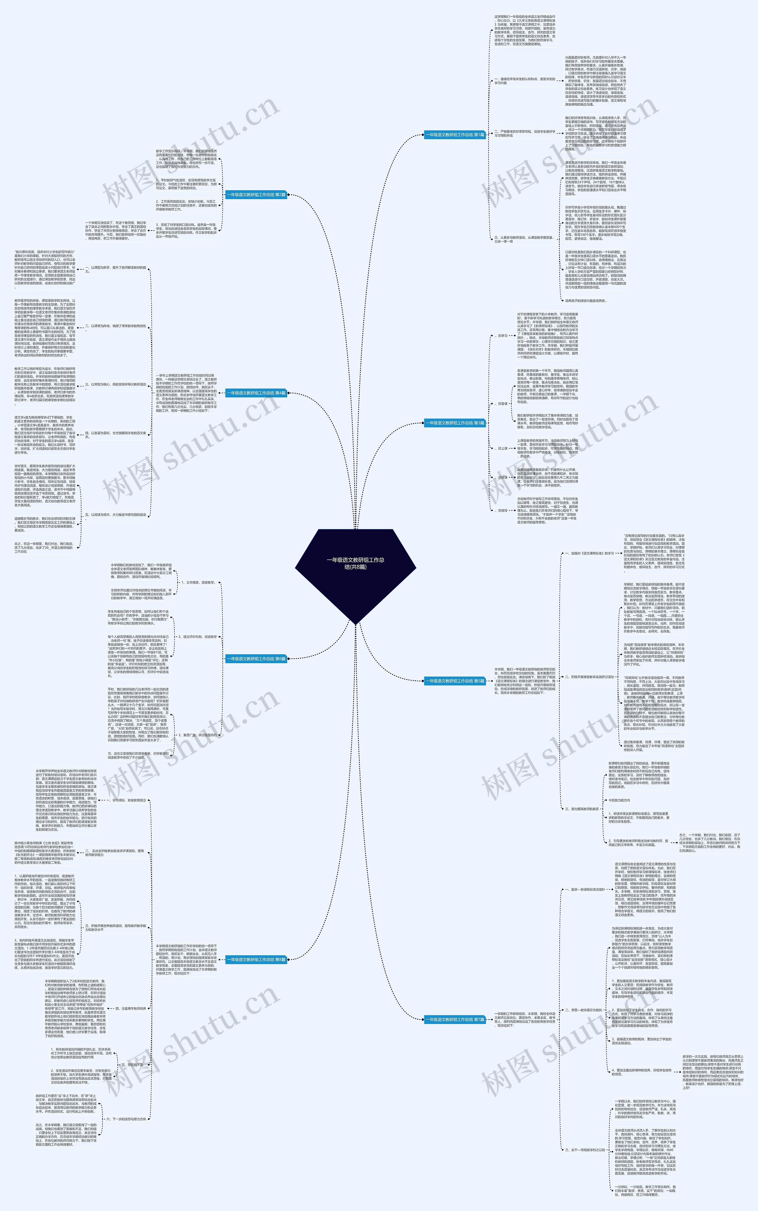 一年级语文教研组工作总结(共8篇)思维导图