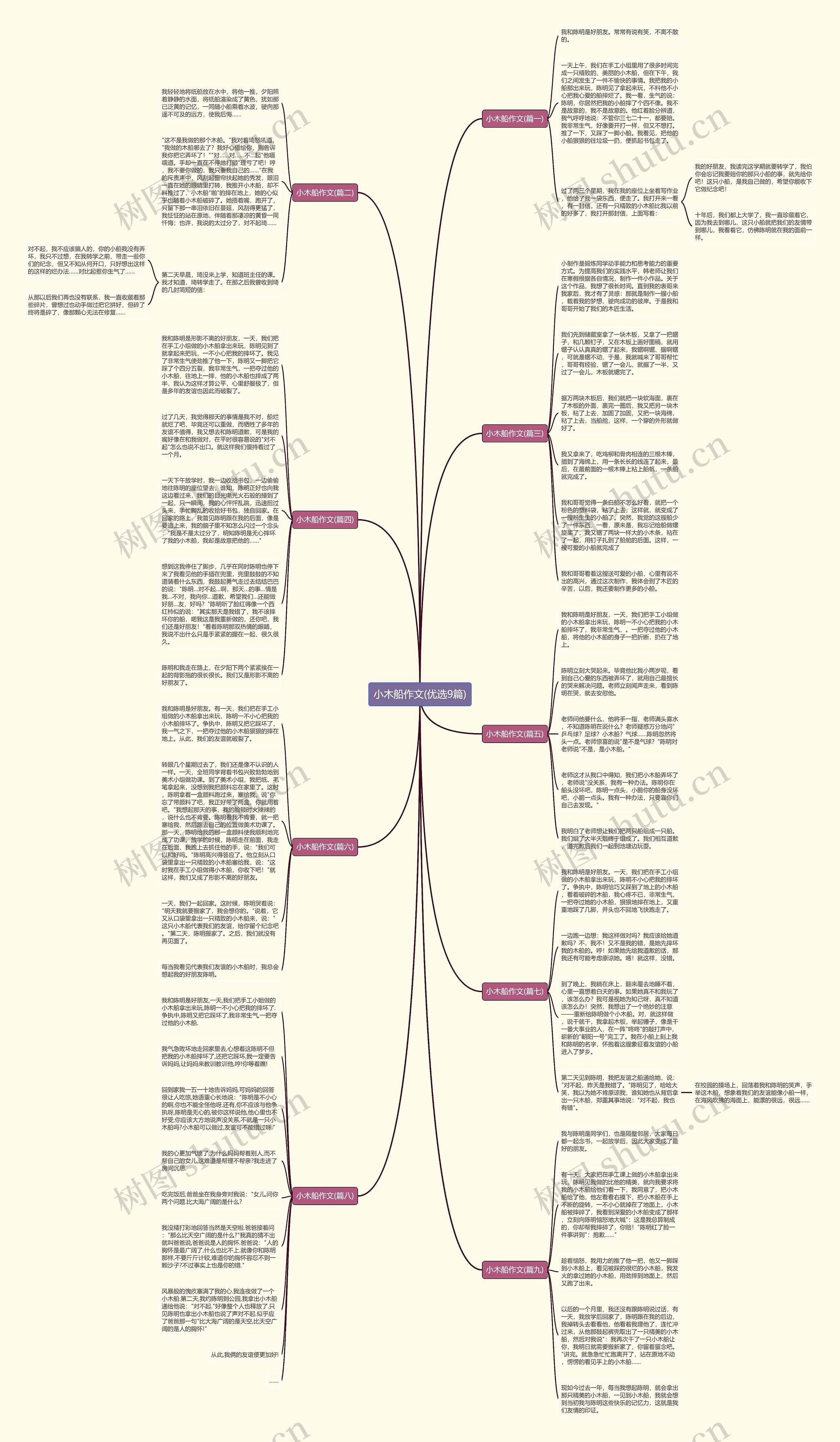 小木船作文(优选9篇)思维导图