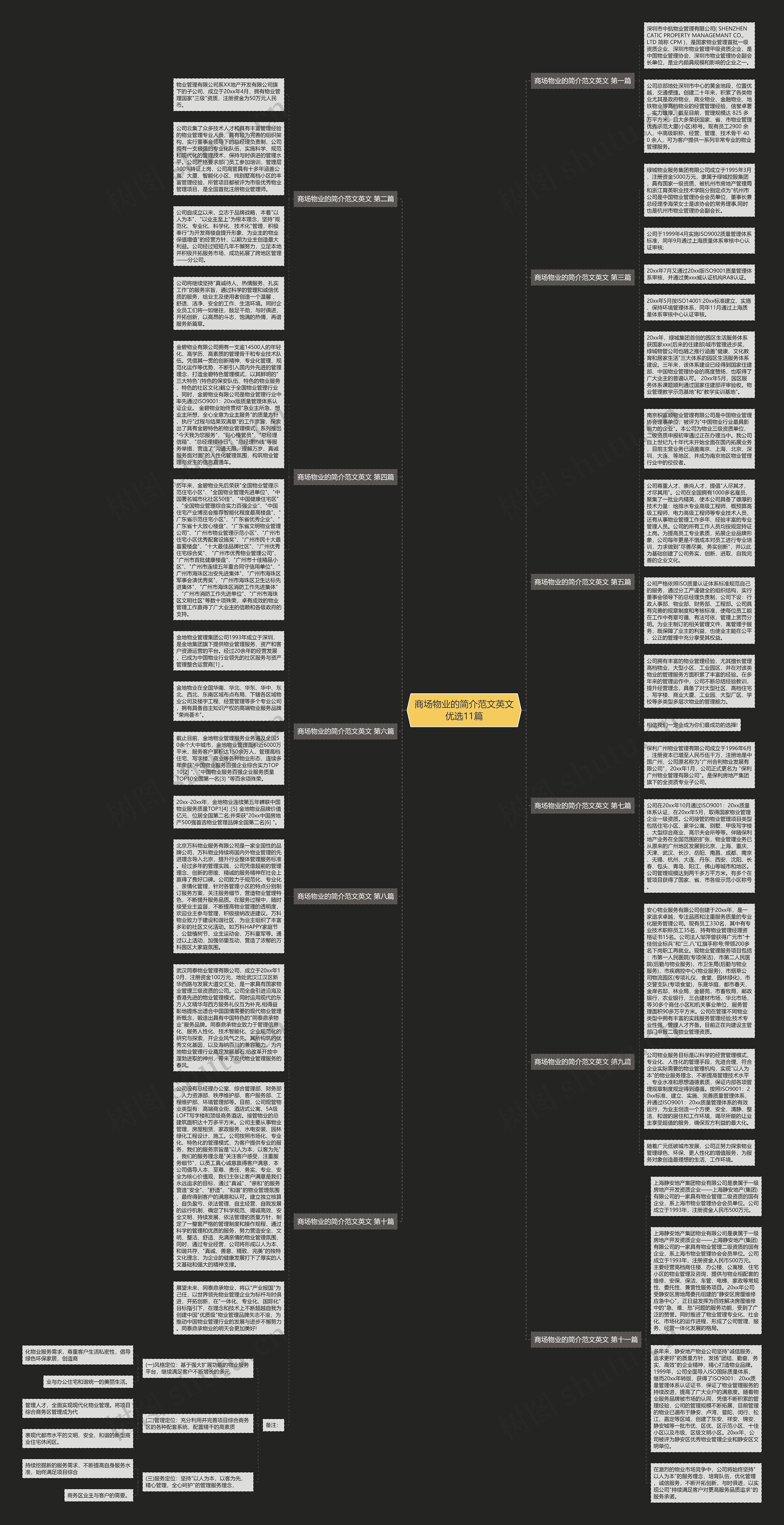 商场物业的简介范文英文优选11篇思维导图