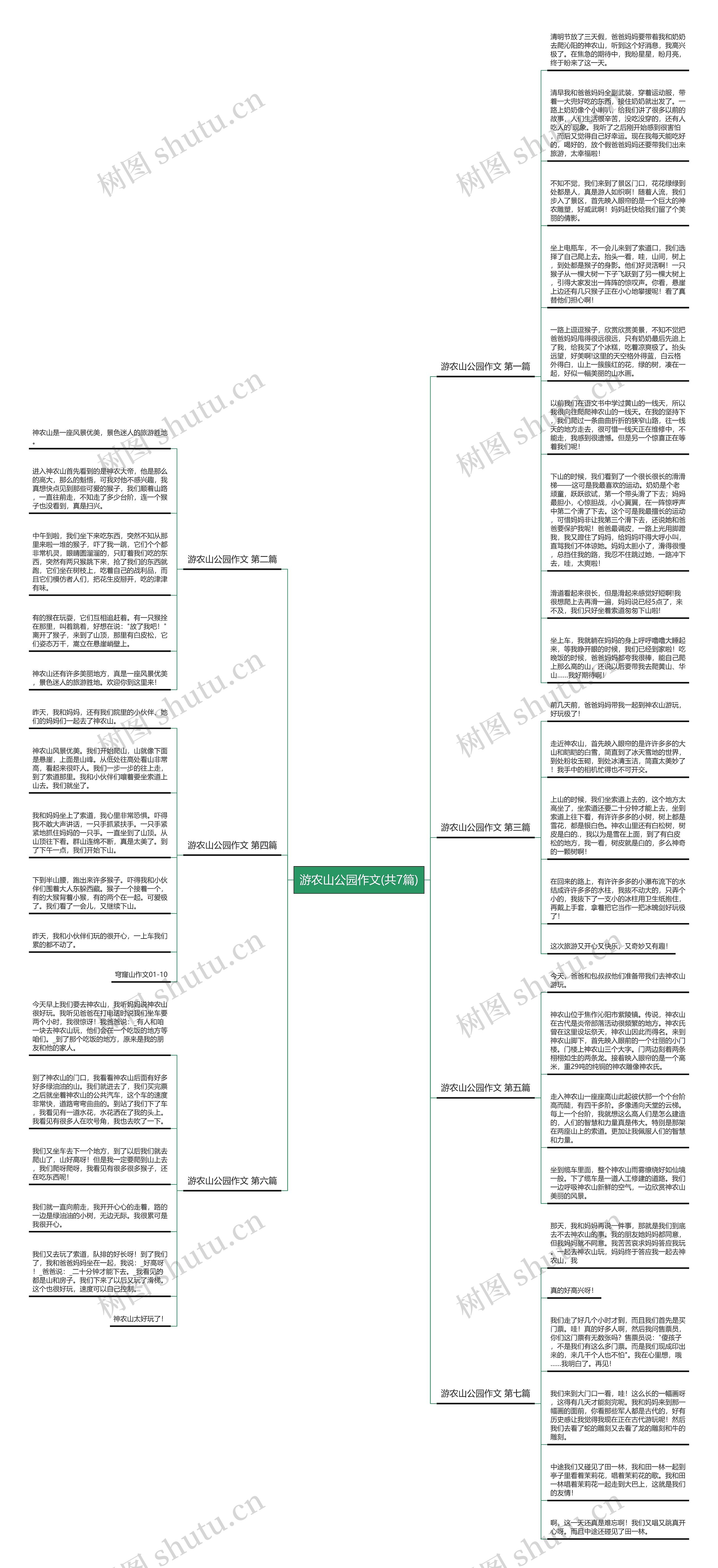 游农山公园作文(共7篇)思维导图