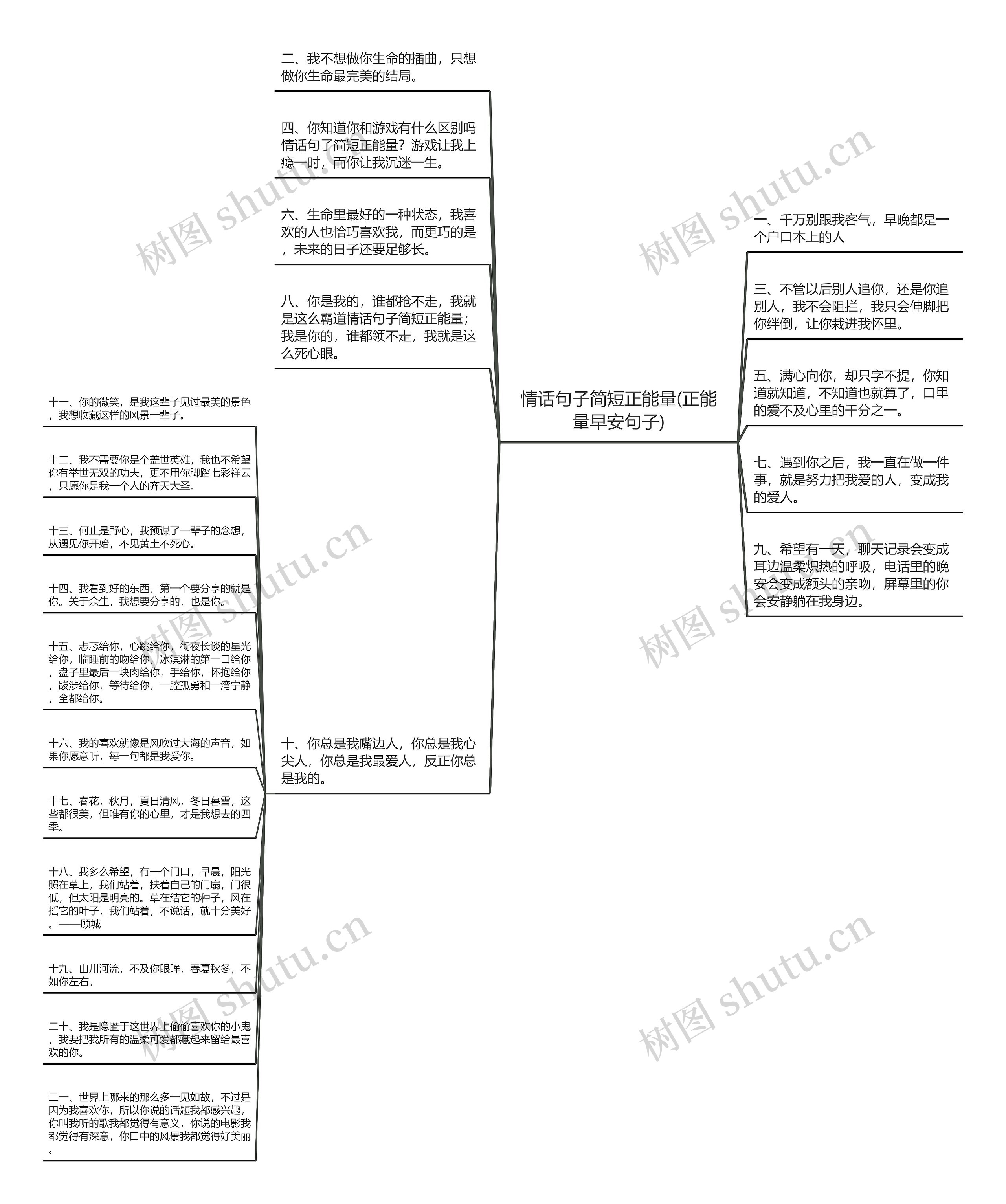 情话句子简短正能量(正能量早安句子)