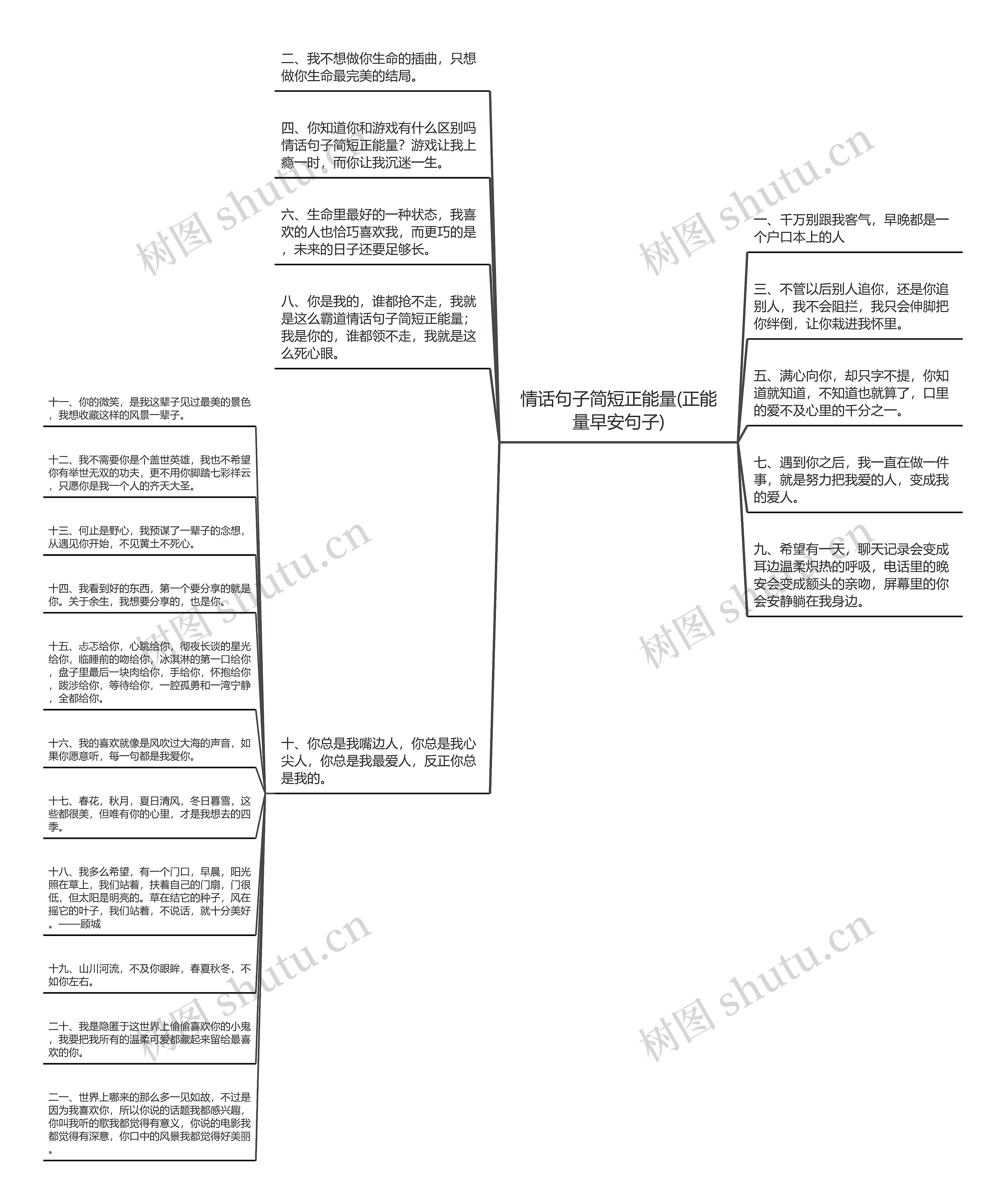 情话句子简短正能量(正能量早安句子)思维导图高清图 情话句子简短正能量(正能量早安句子)思维导图
