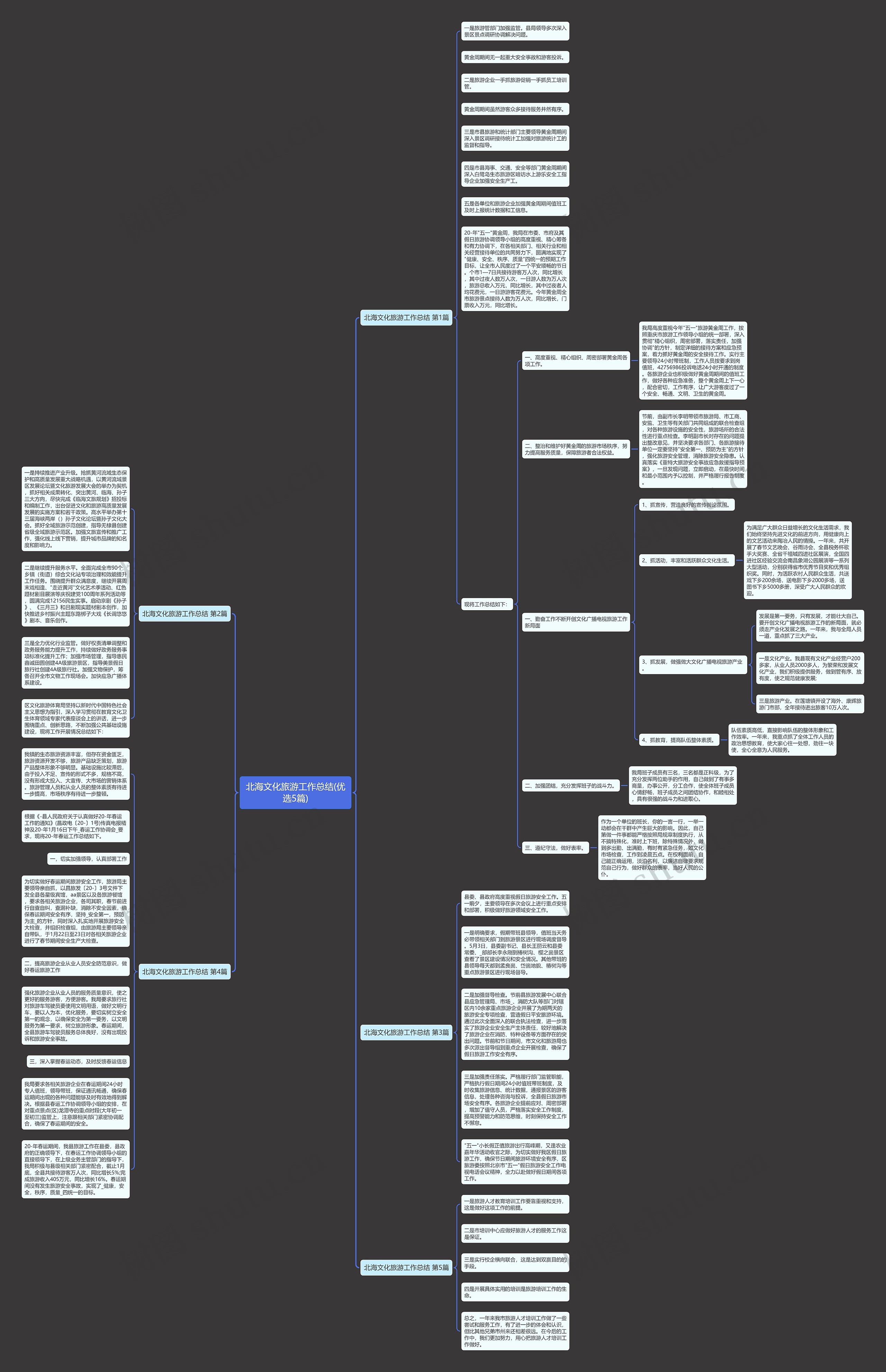 北海文化旅游工作总结(优选5篇)思维导图