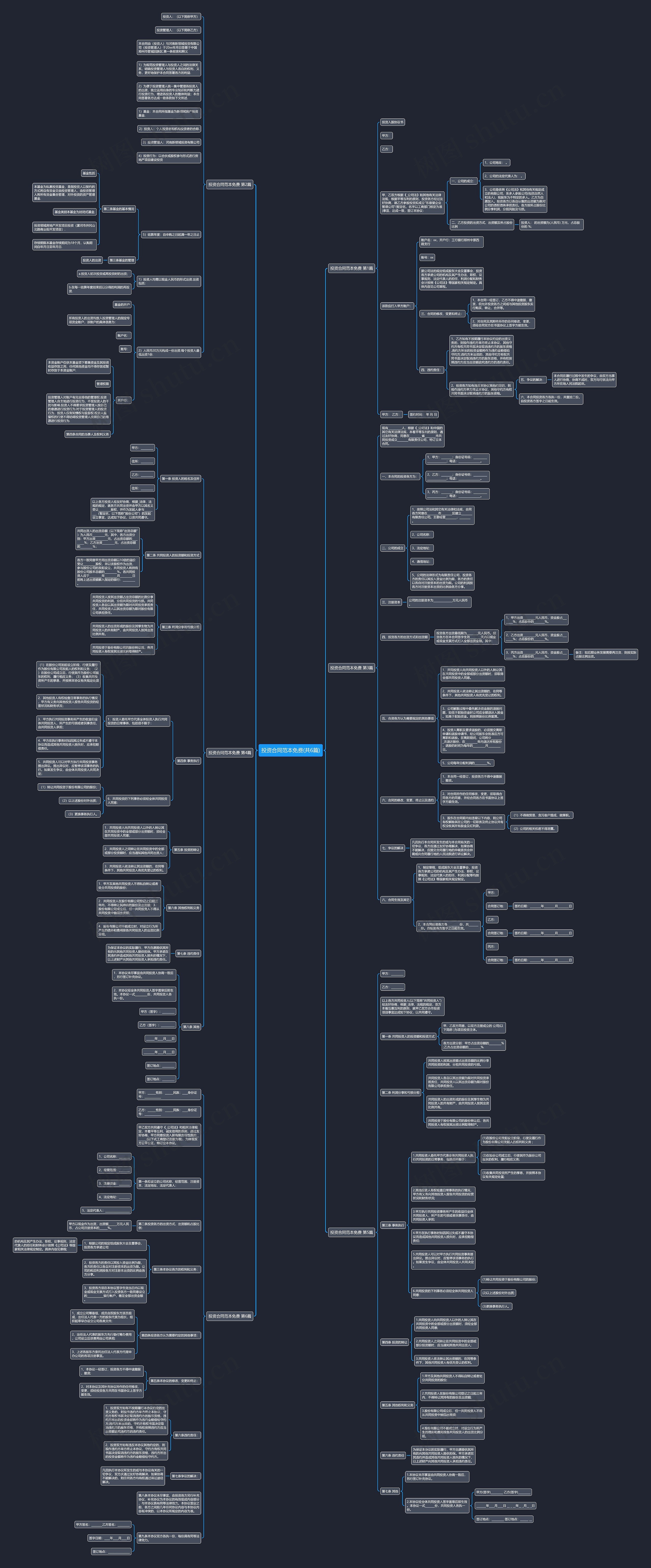 投资合同范本免费(共6篇)思维导图