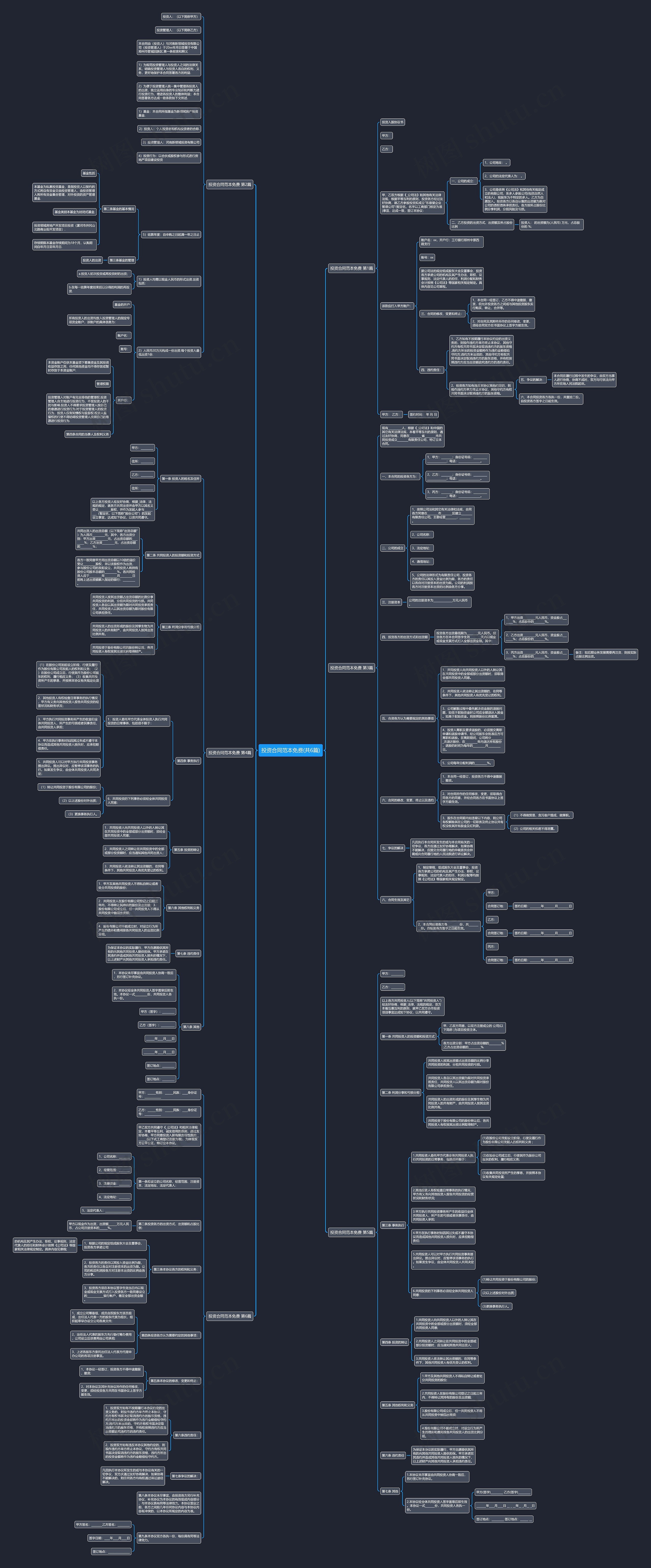 投资合同范本免费(共6篇) 投资合同范本免费(共6篇)