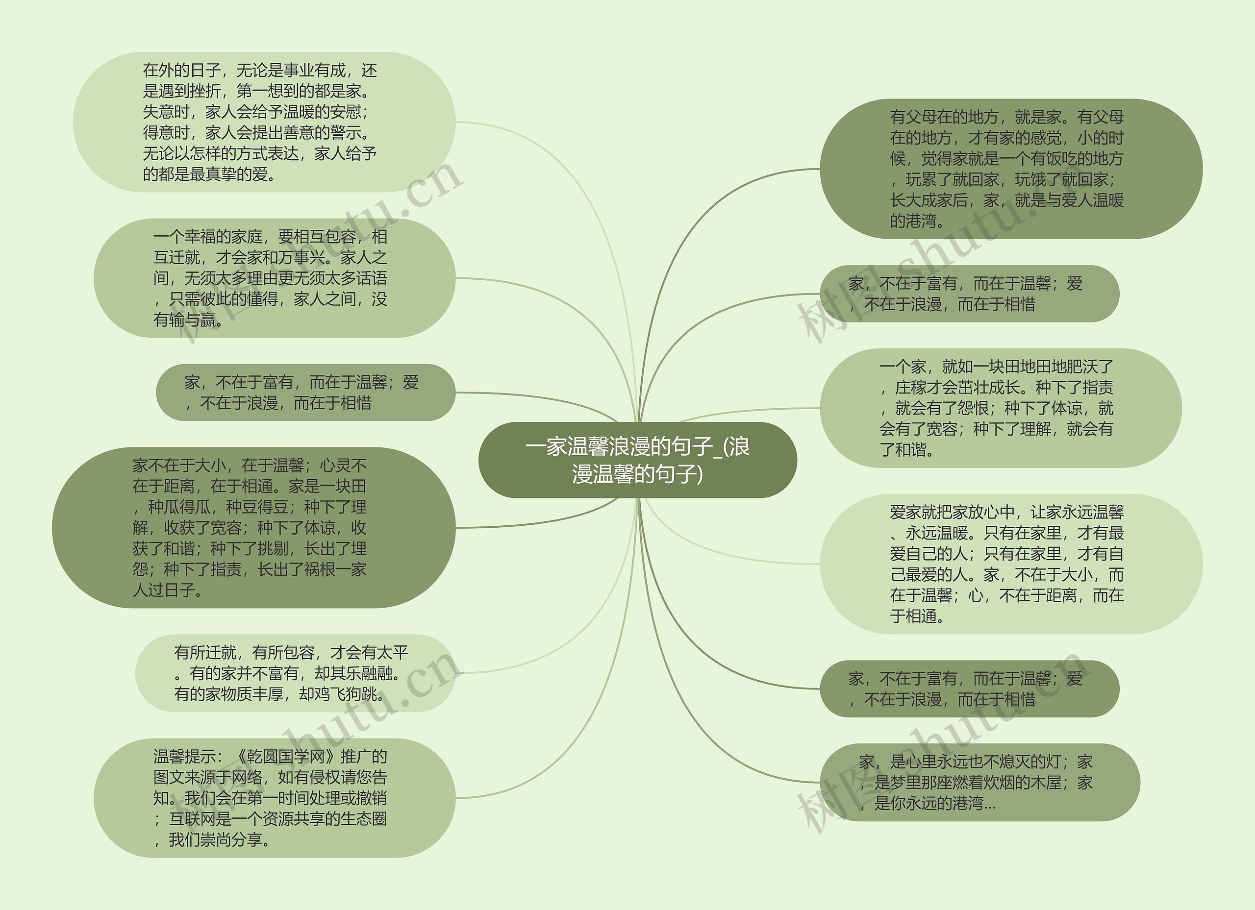 一家温馨浪漫的句子_(浪漫温馨的句子)思维导图