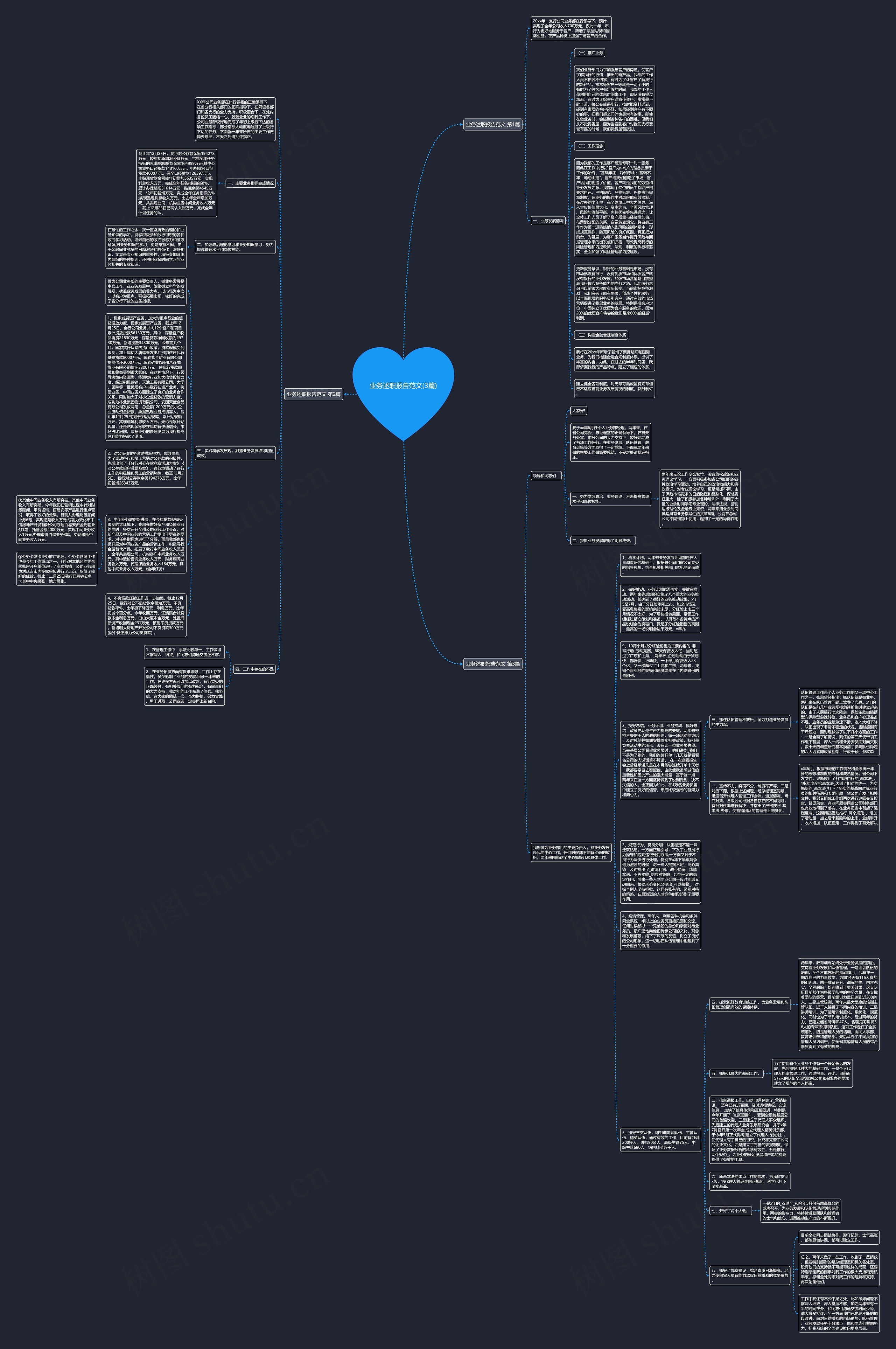 业务述职报告范文(3篇)思维导图