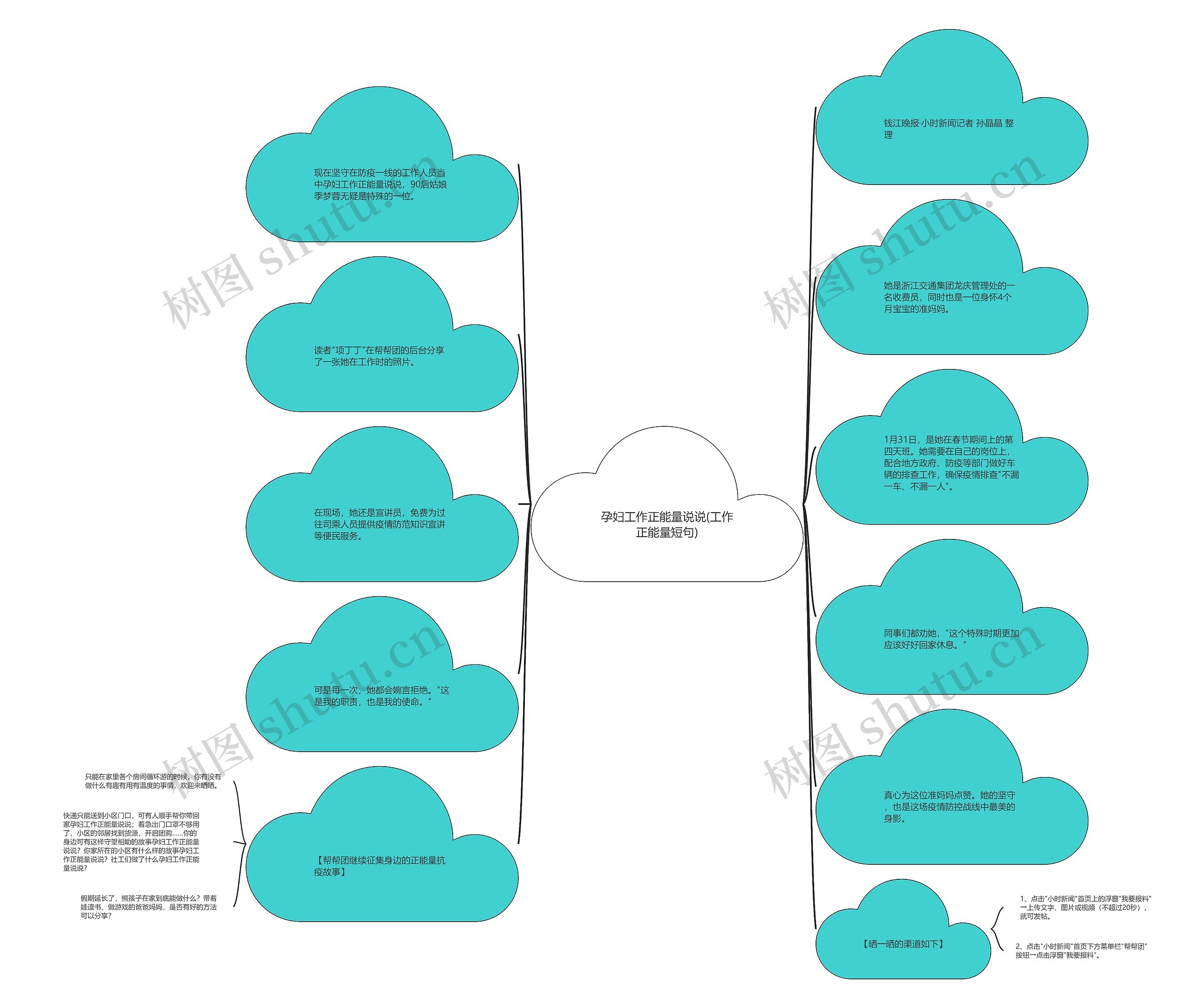 孕妇工作正能量说说(工作正能量短句)思维导图