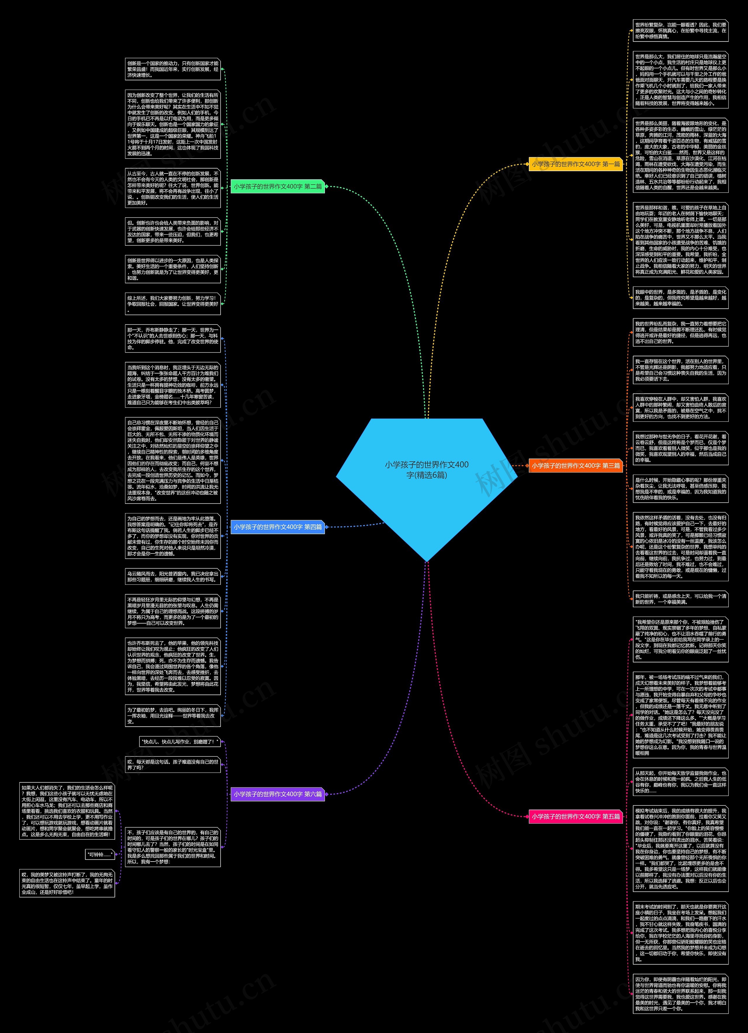 小学孩子的世界作文400字(精选6篇)思维导图高清图 小学孩子的世界作文400字(精选6篇)思维导图