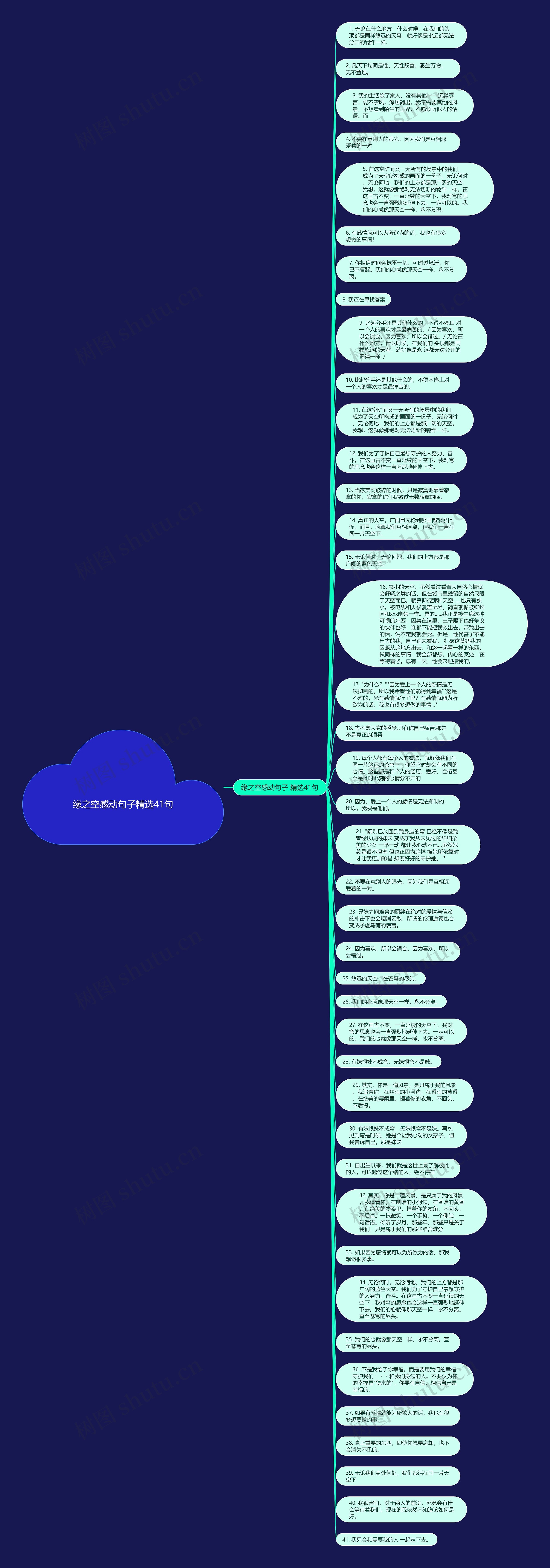 缘之空感动句子精选41句思维导图