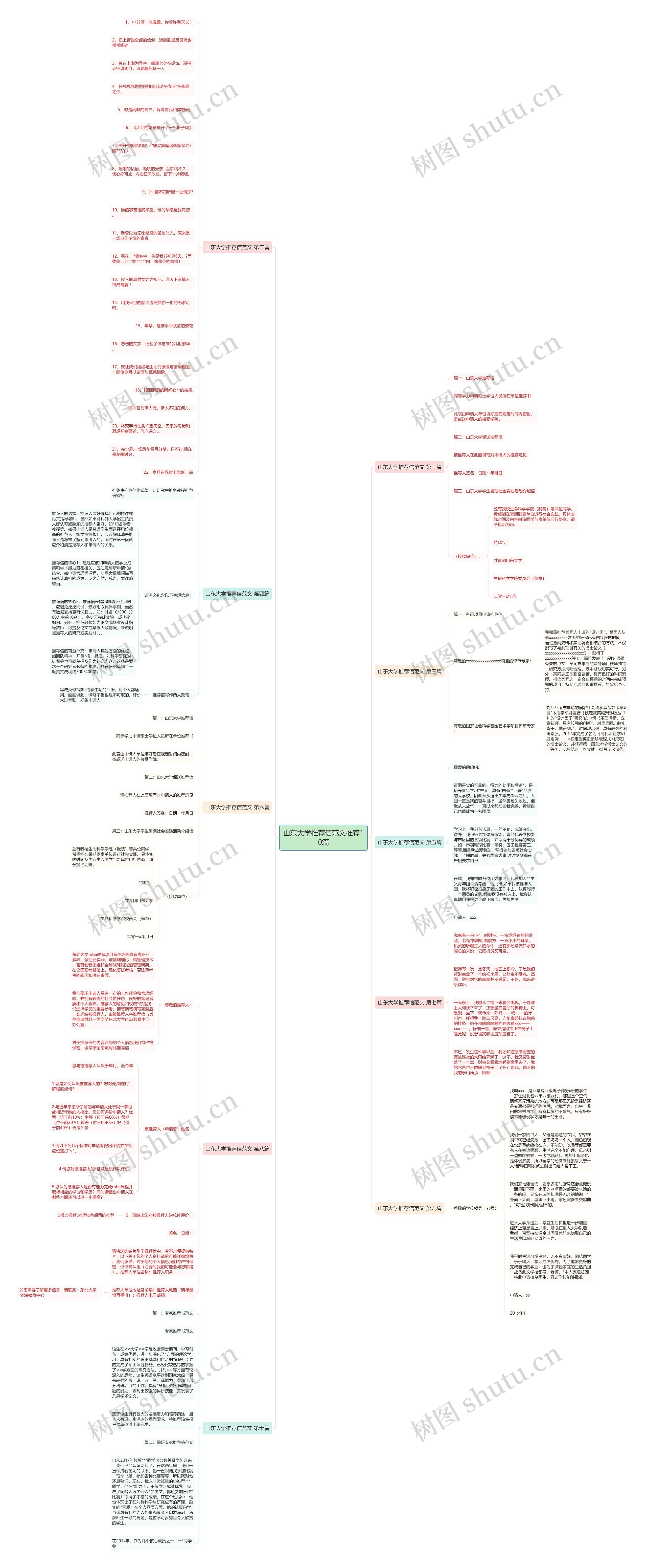 山东大学推荐信范文推荐10篇思维导图