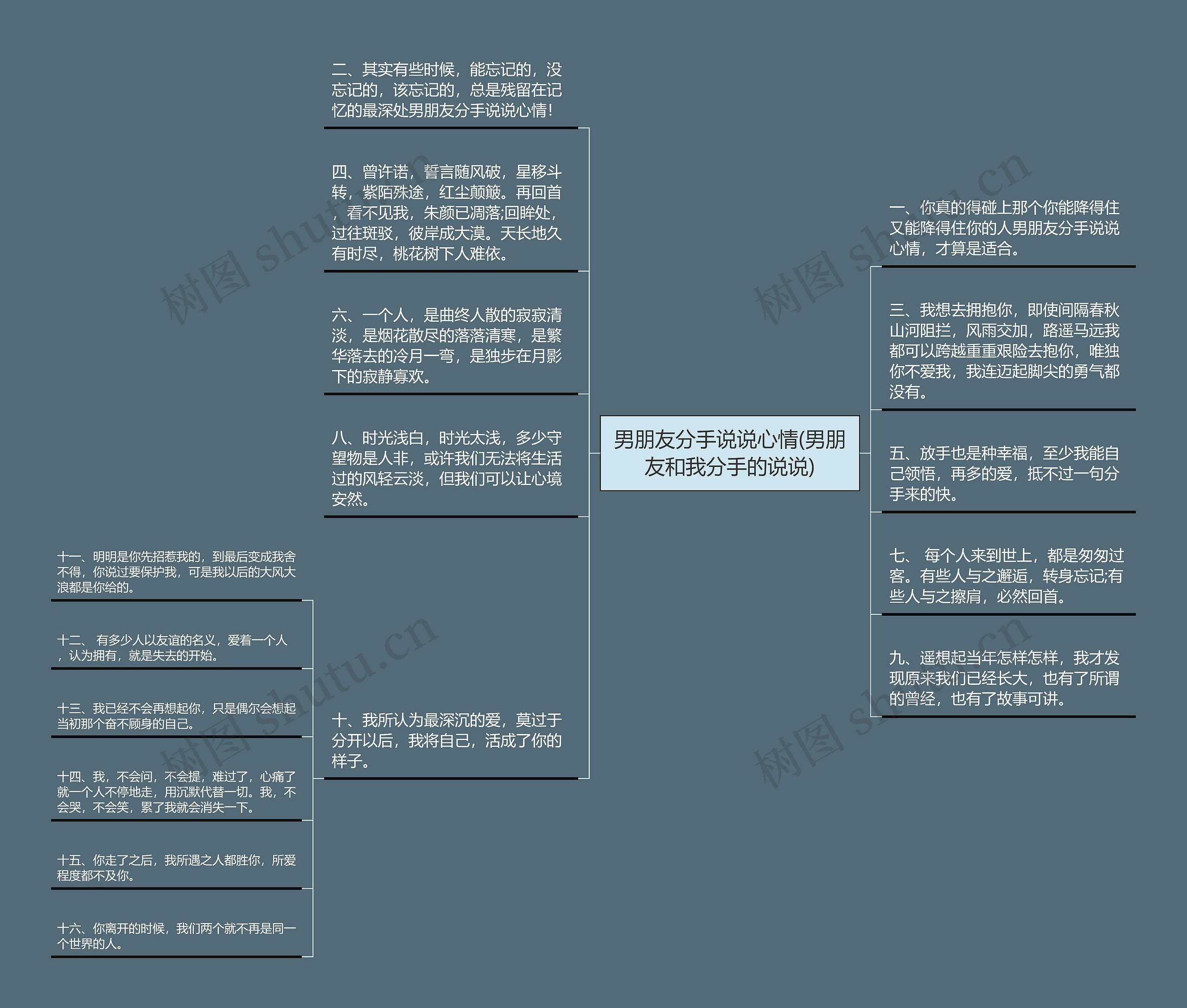 男朋友分手说说心情(男朋友和我分手的说说)思维导图