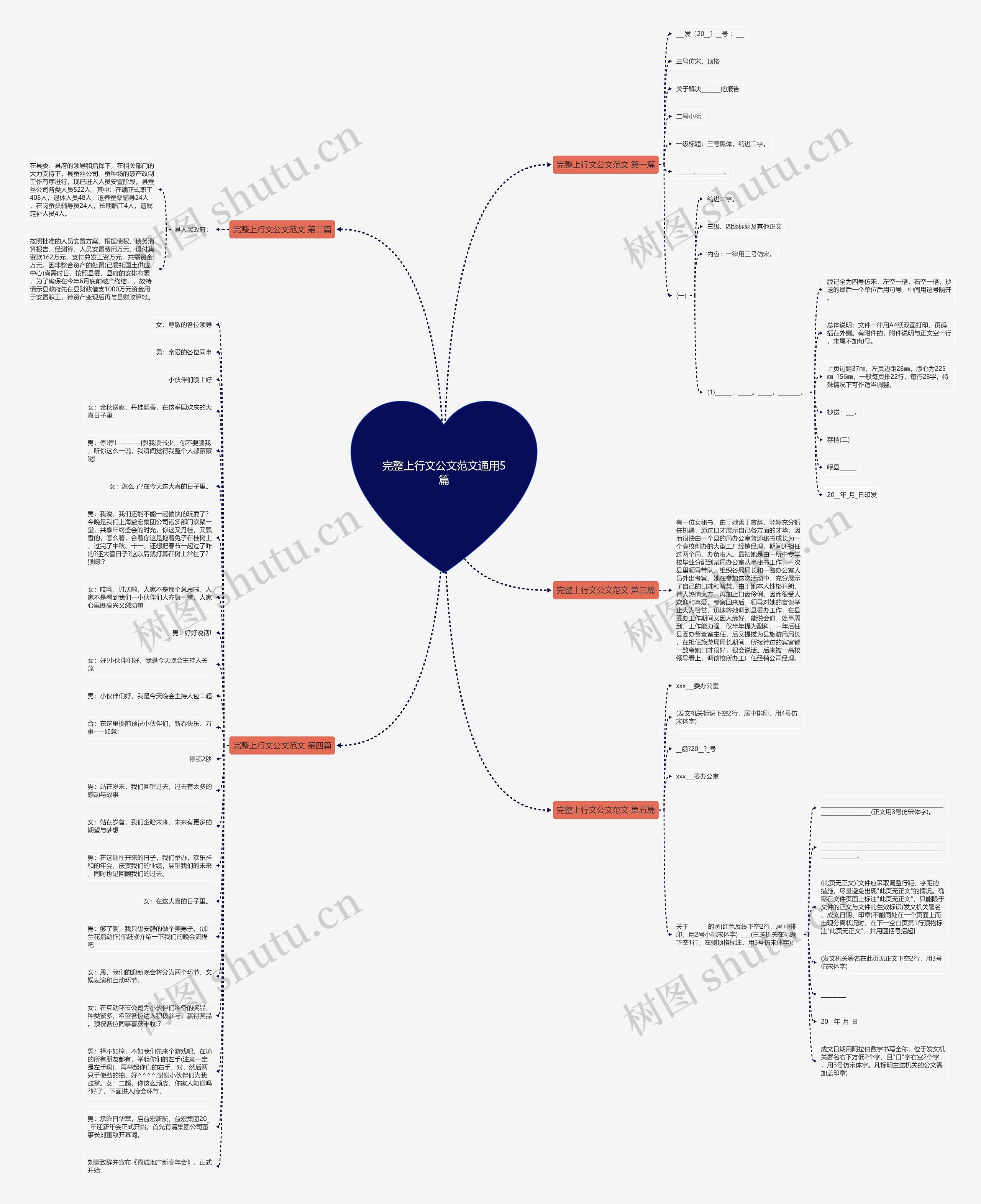 完整上行文公文范文通用5篇思维导图