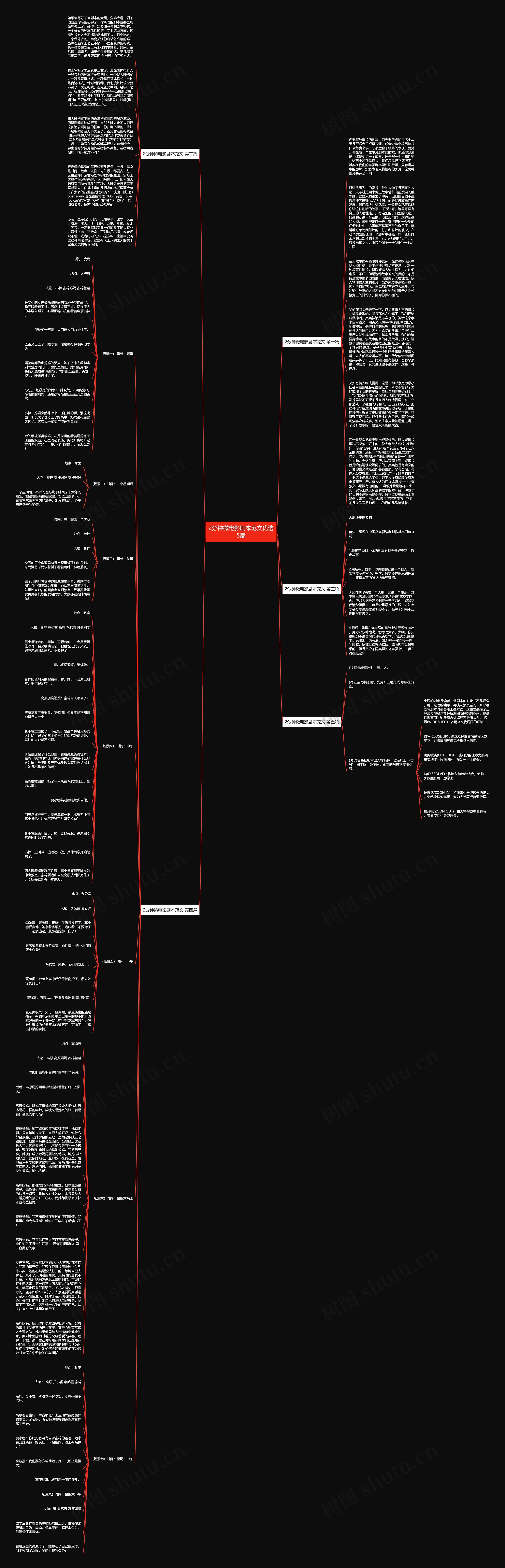 2分钟微电影剧本范文优选5篇思维导图