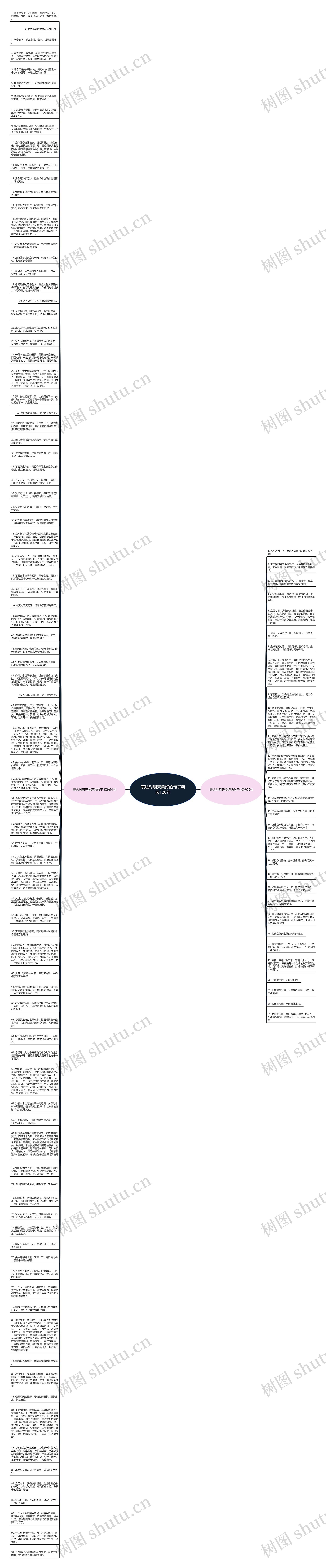 表达对明天美好的句子精选120句思维导图