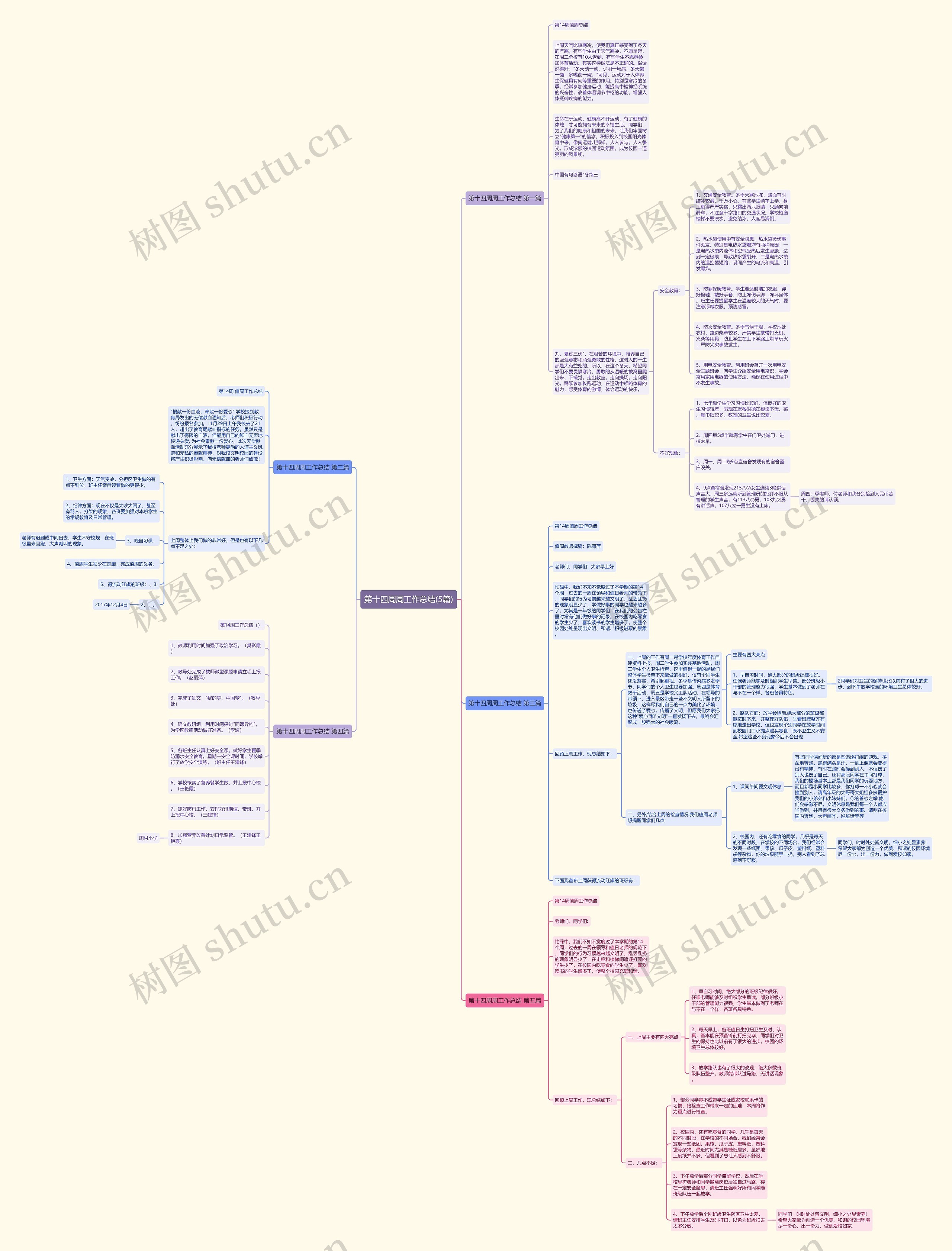 第十四周周工作总结(5篇) 第十四周周工作总结(5篇)