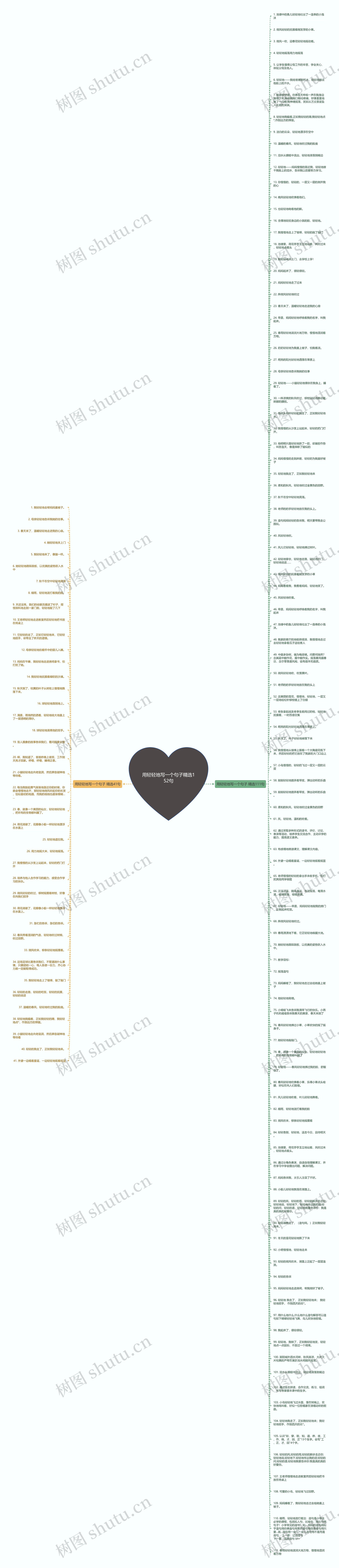 用轻轻地写一个句子精选152句思维导图