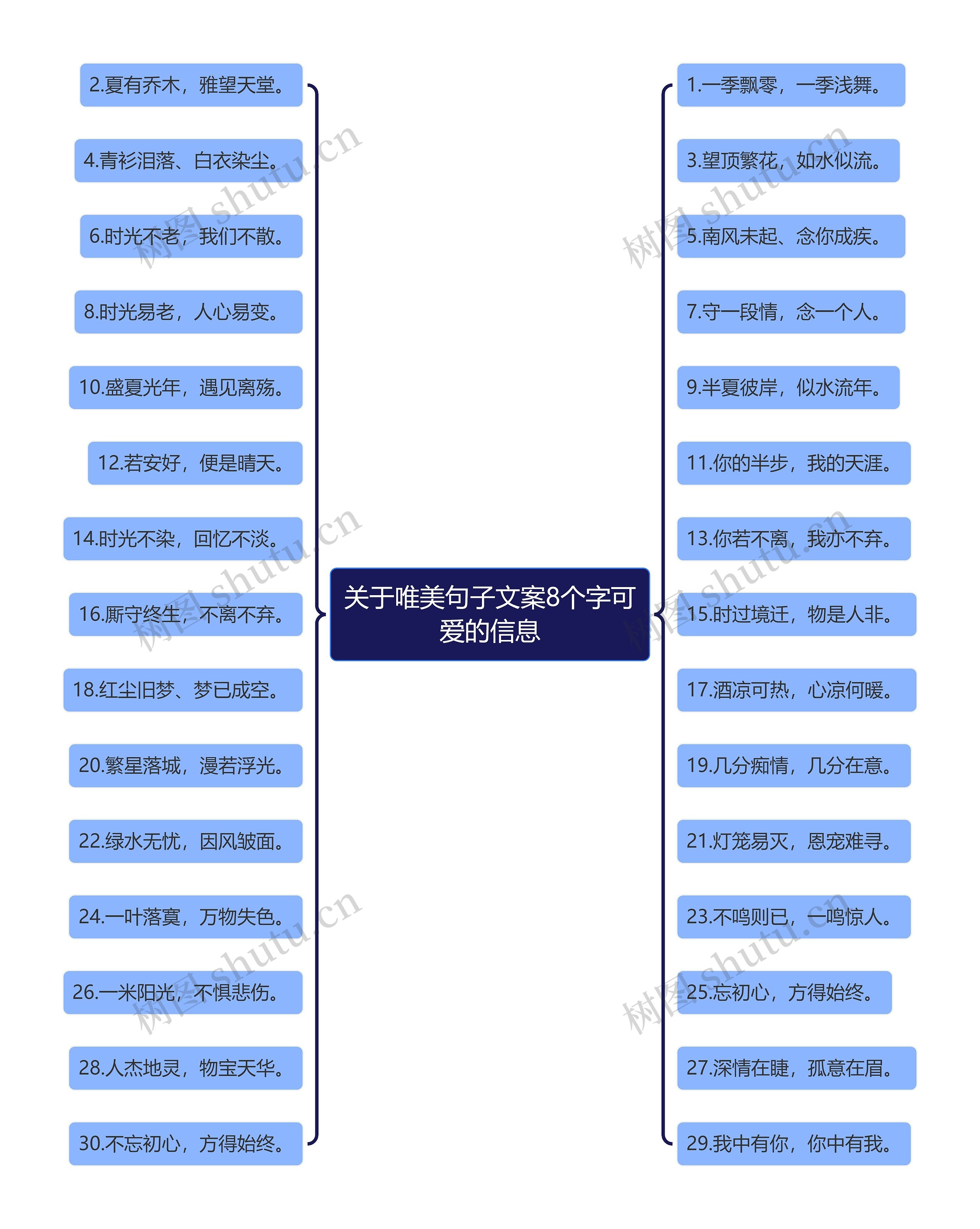 关于唯美句子文案8个字可爱的信息