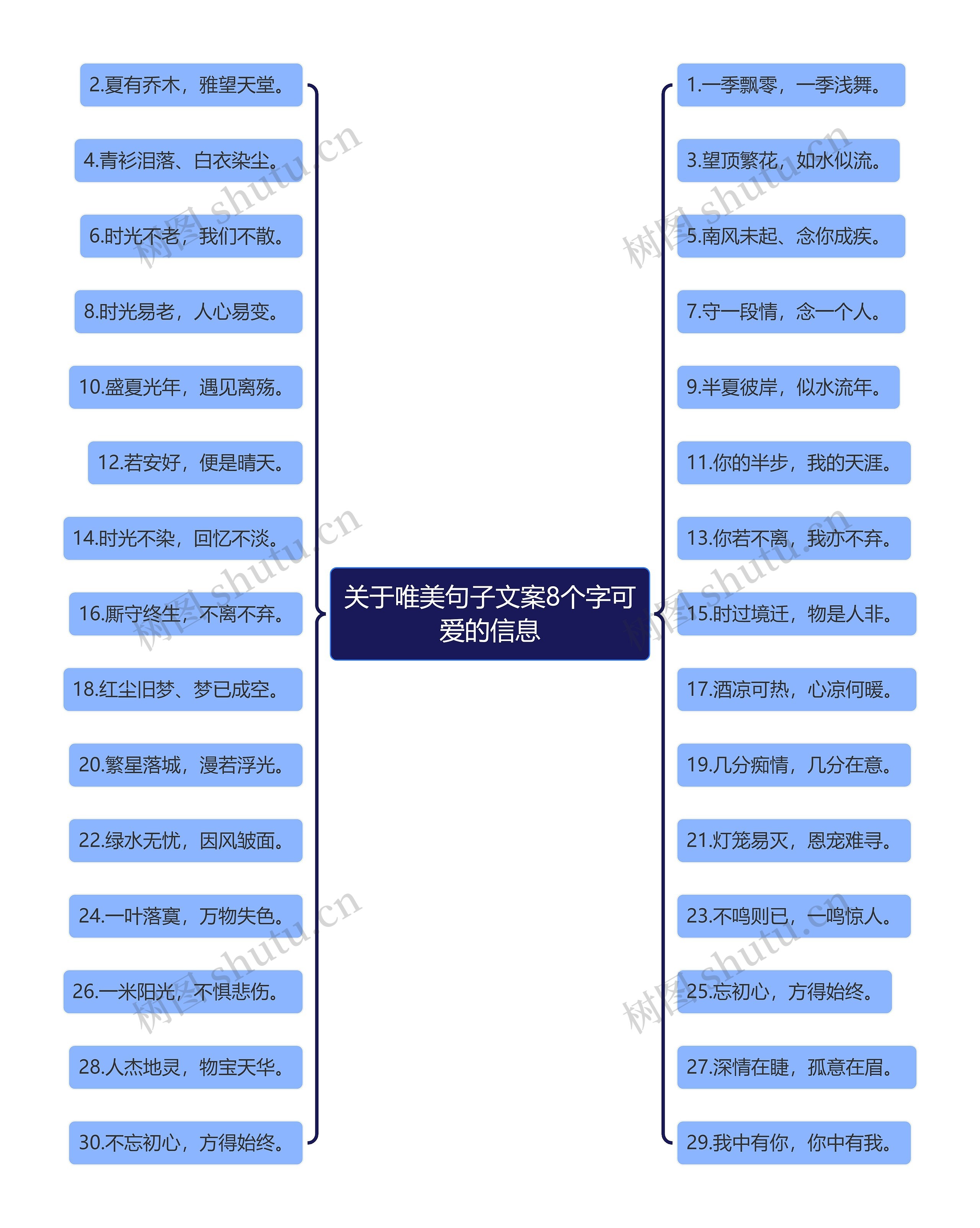 关于唯美句子文案8个字可爱的信息思维导图