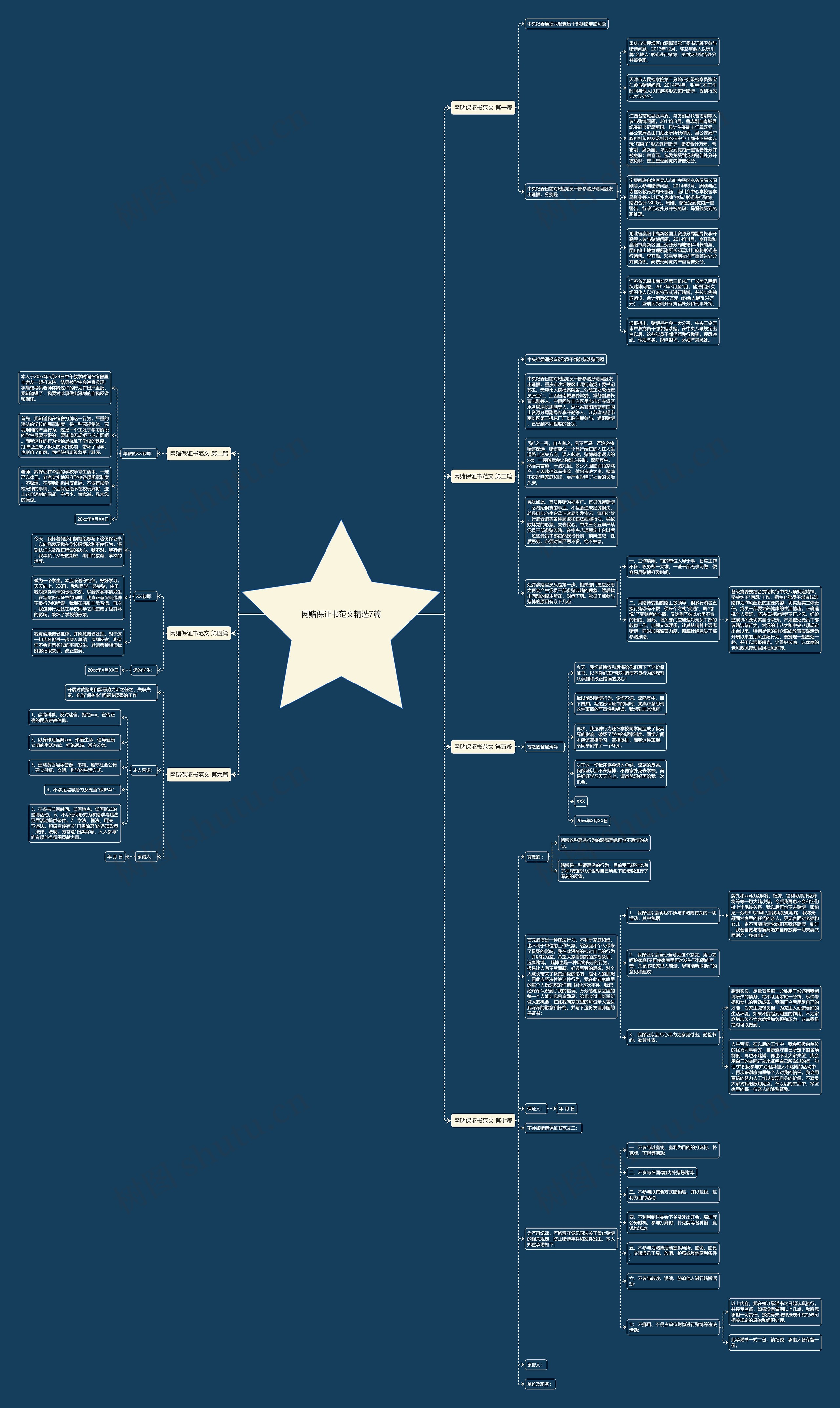 网赌保证书范文精选7篇思维导图