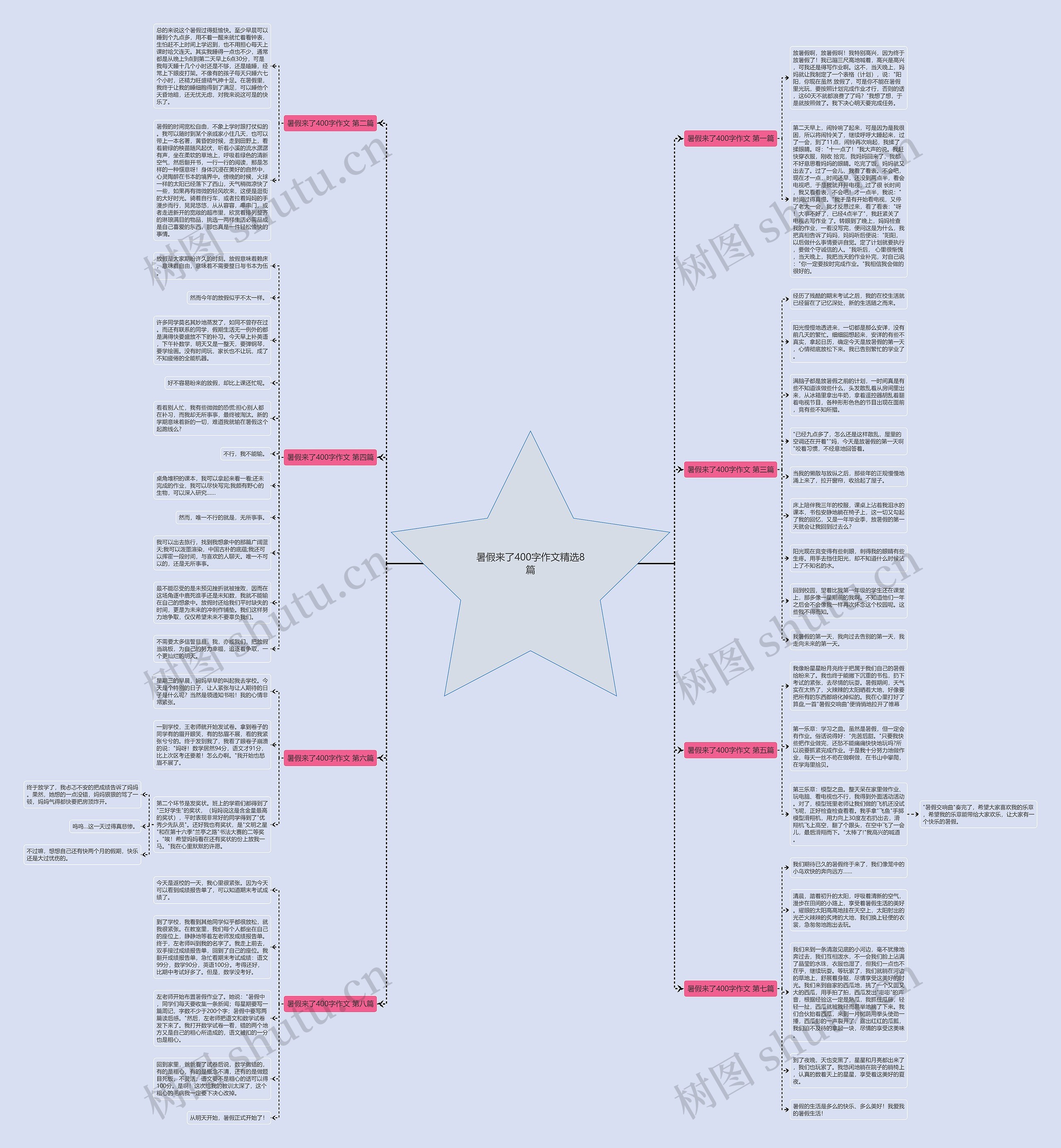 暑假来了400字作文精选8篇思维导图