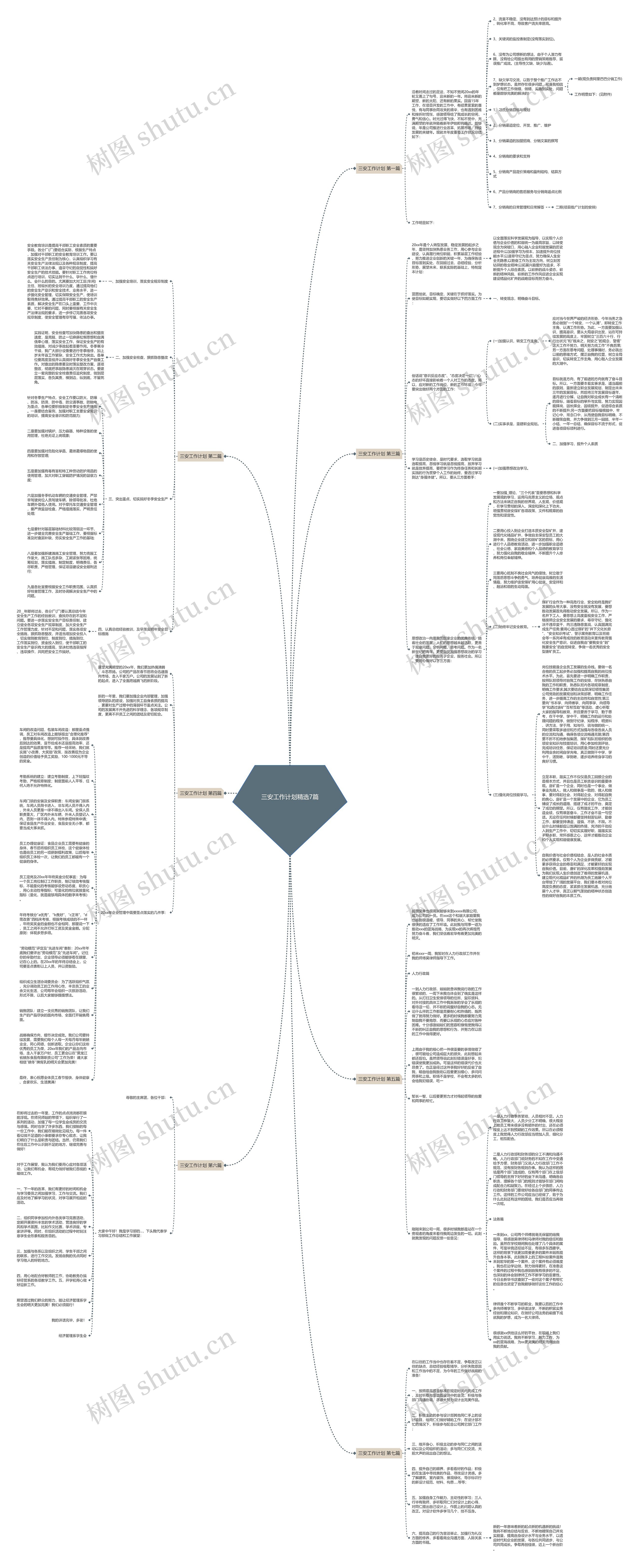 三安工作计划精选7篇思维导图