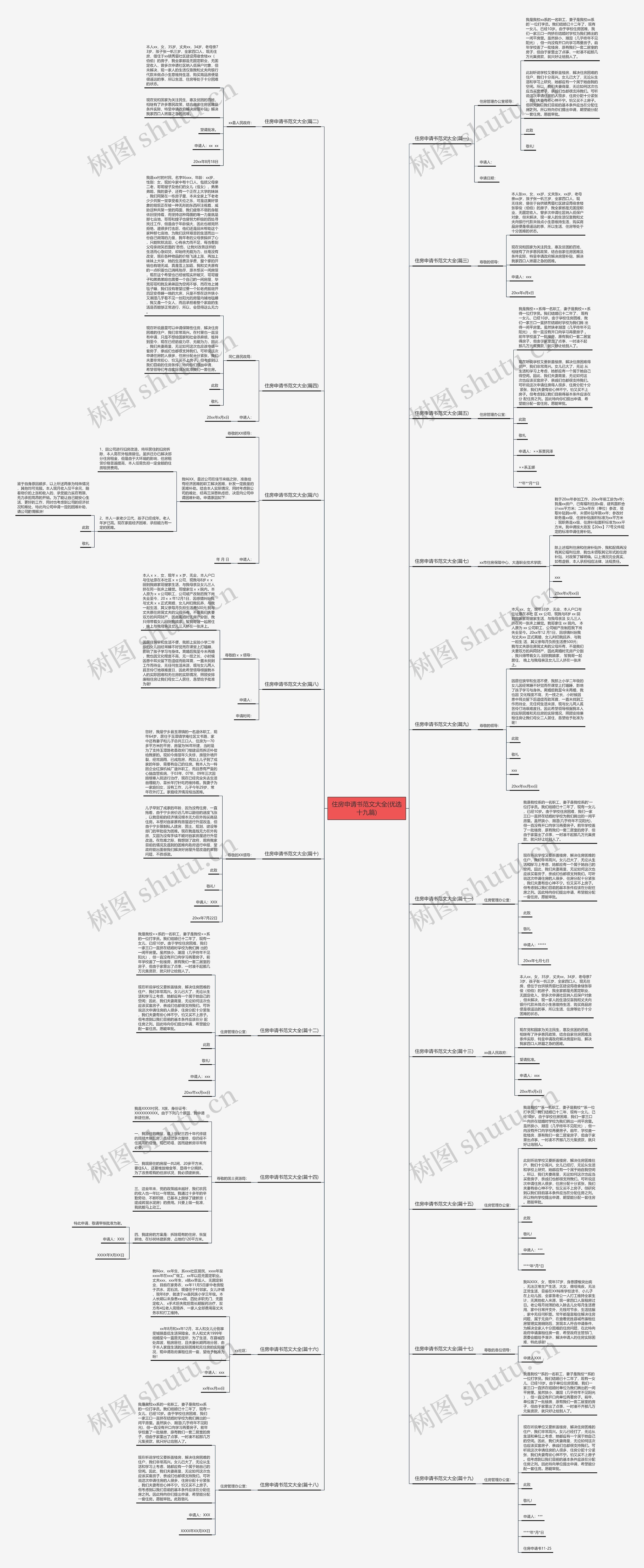 住房申请书范文大全(优选十九篇)思维导图