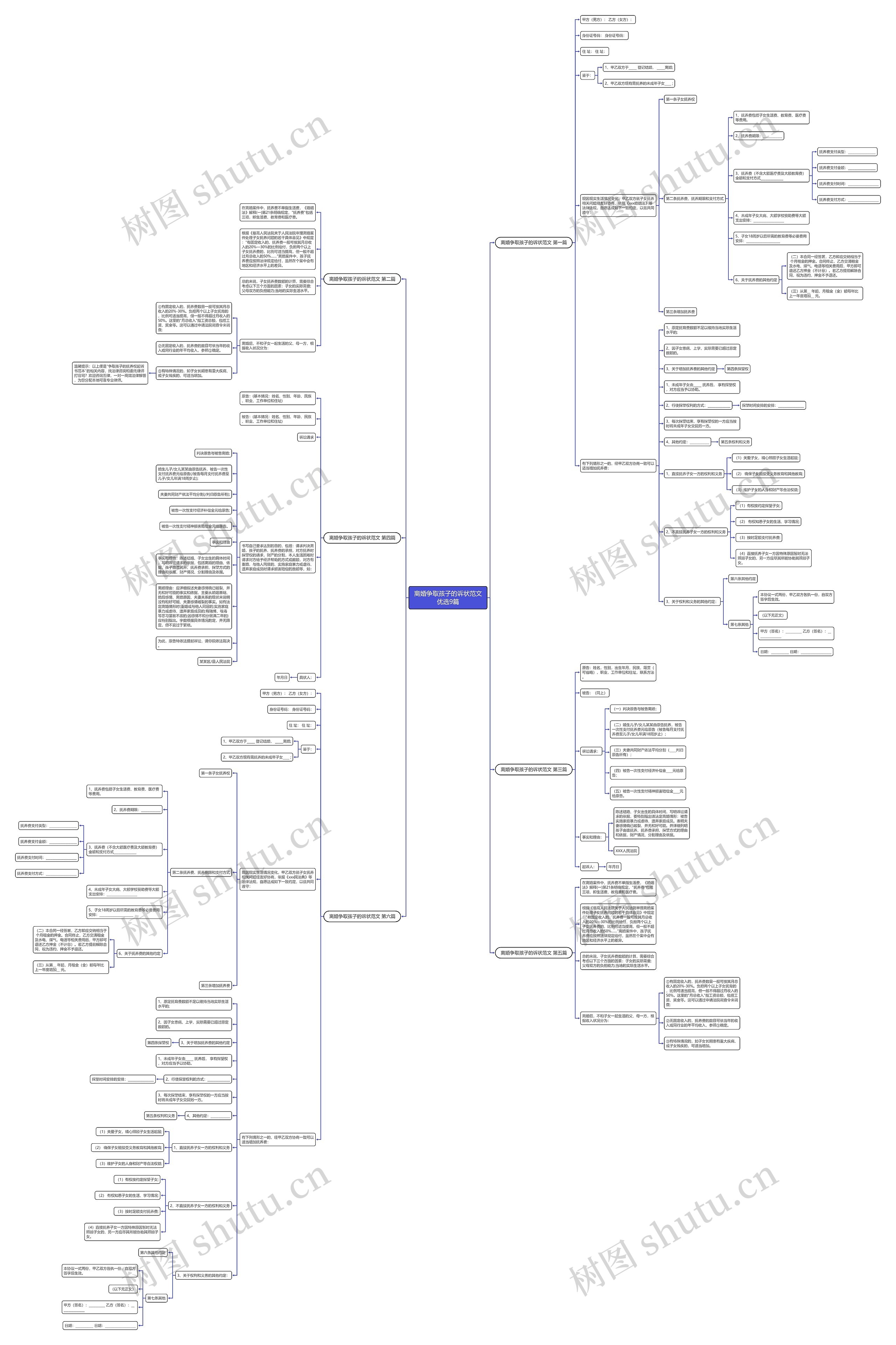 离婚争取孩子的诉状范文优选9篇思维导图
