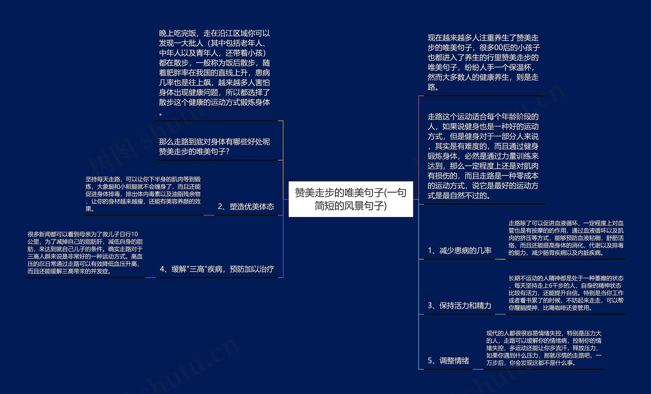 赞美走步的唯美句子(一句简短的风景句子)思维导图