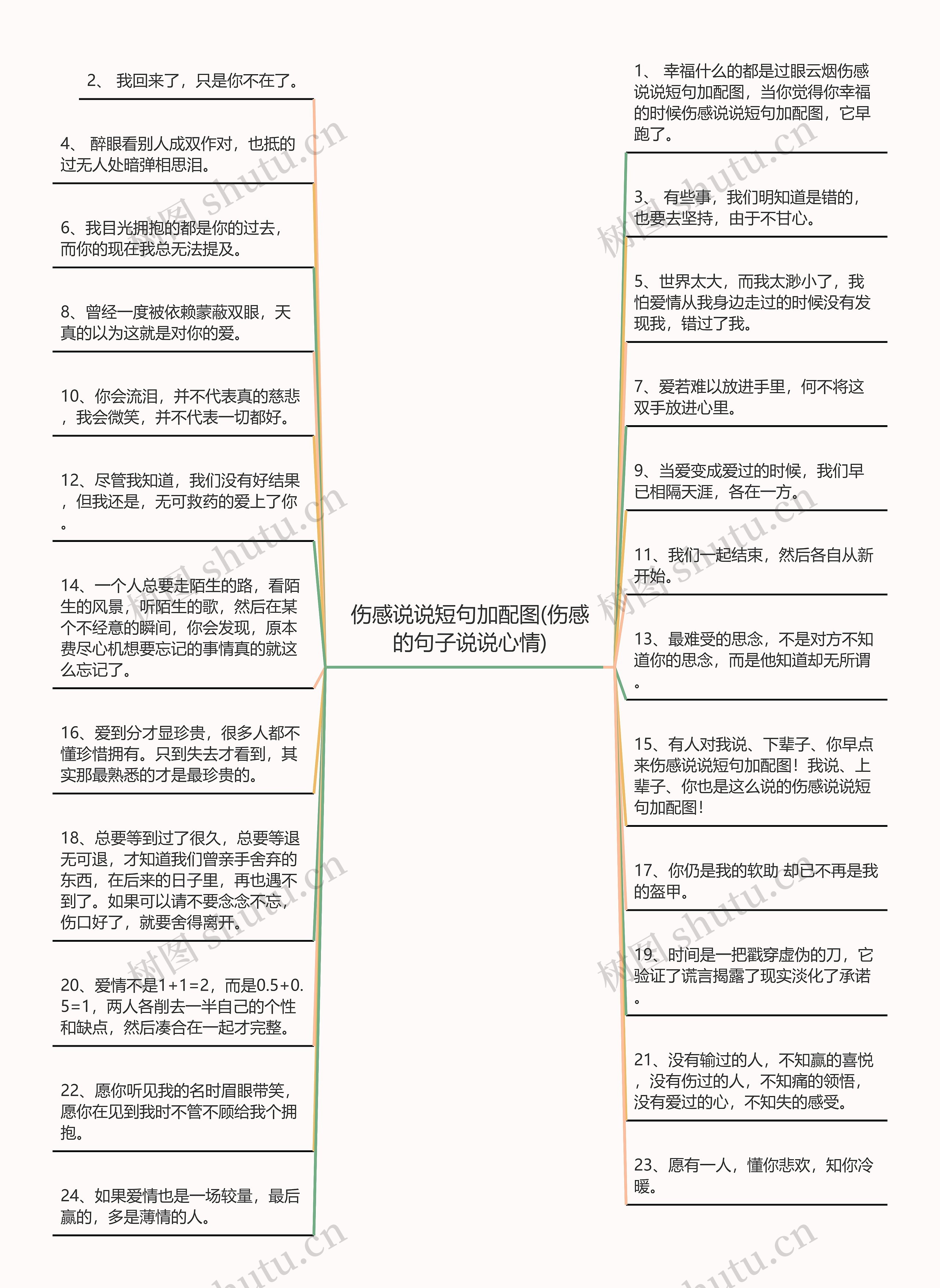 伤感说说短句加配图(伤感的句子说说心情)思维导图