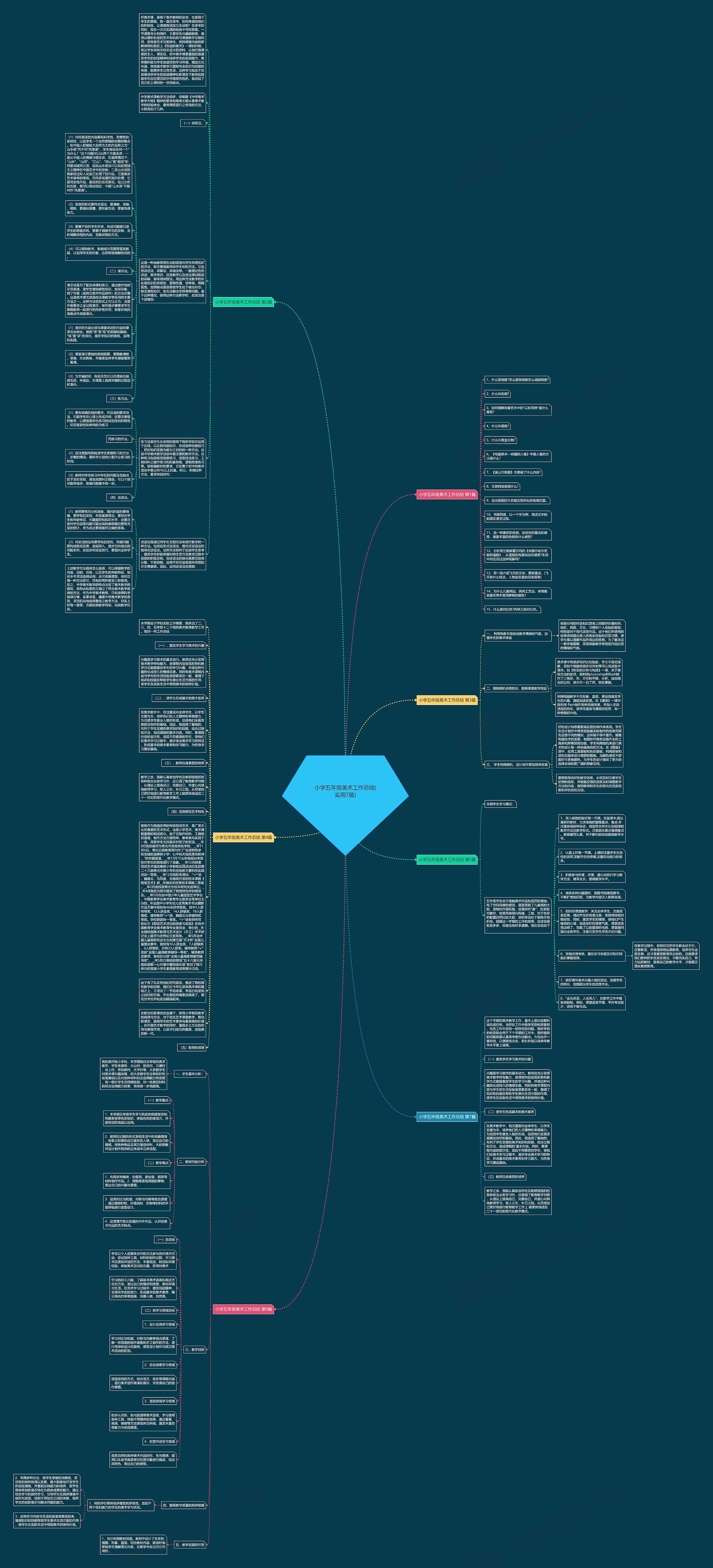小学五年级美术工作总结(实用7篇)思维导图