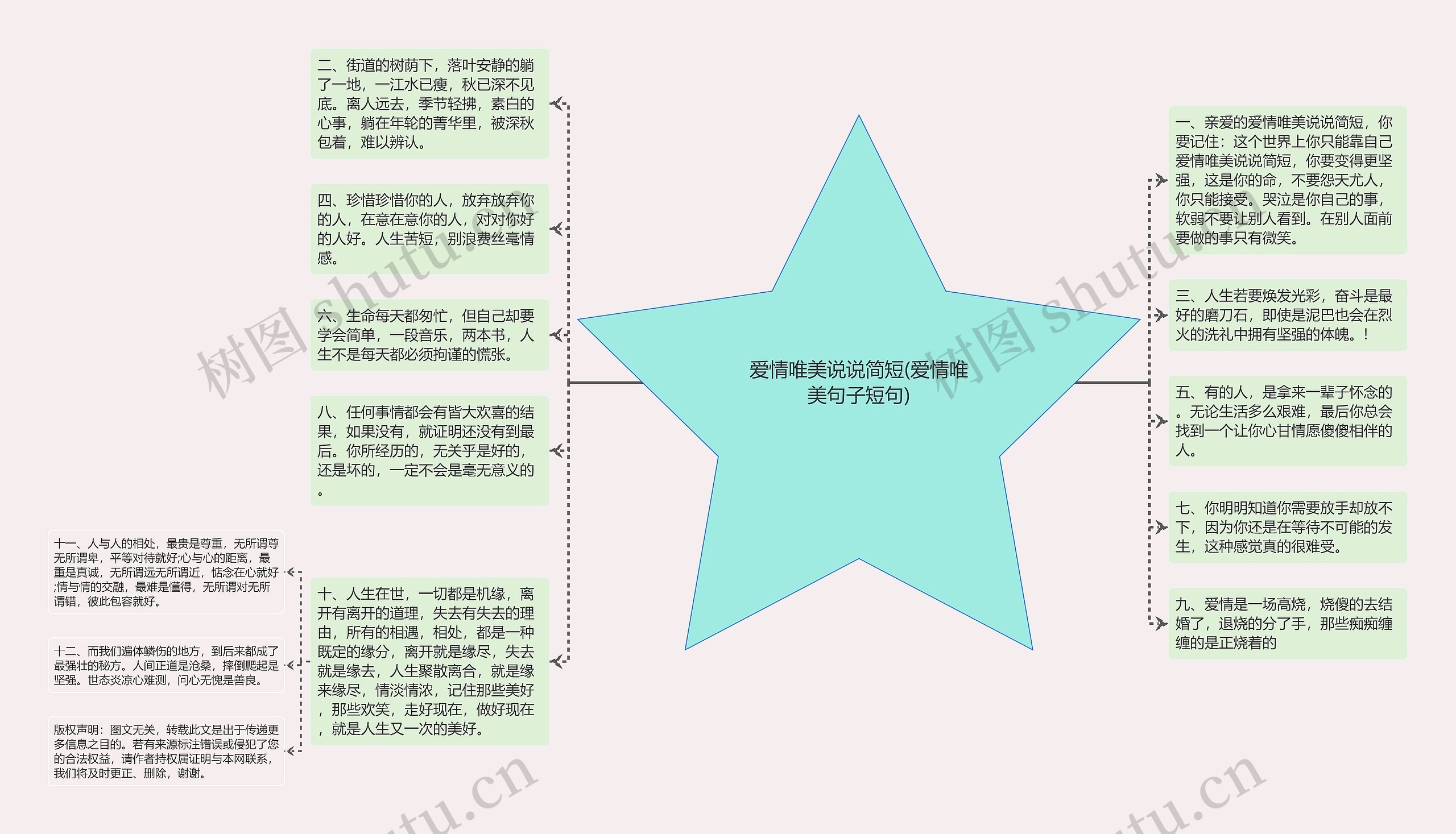 爱情唯美说说简短(爱情唯美句子短句)思维导图