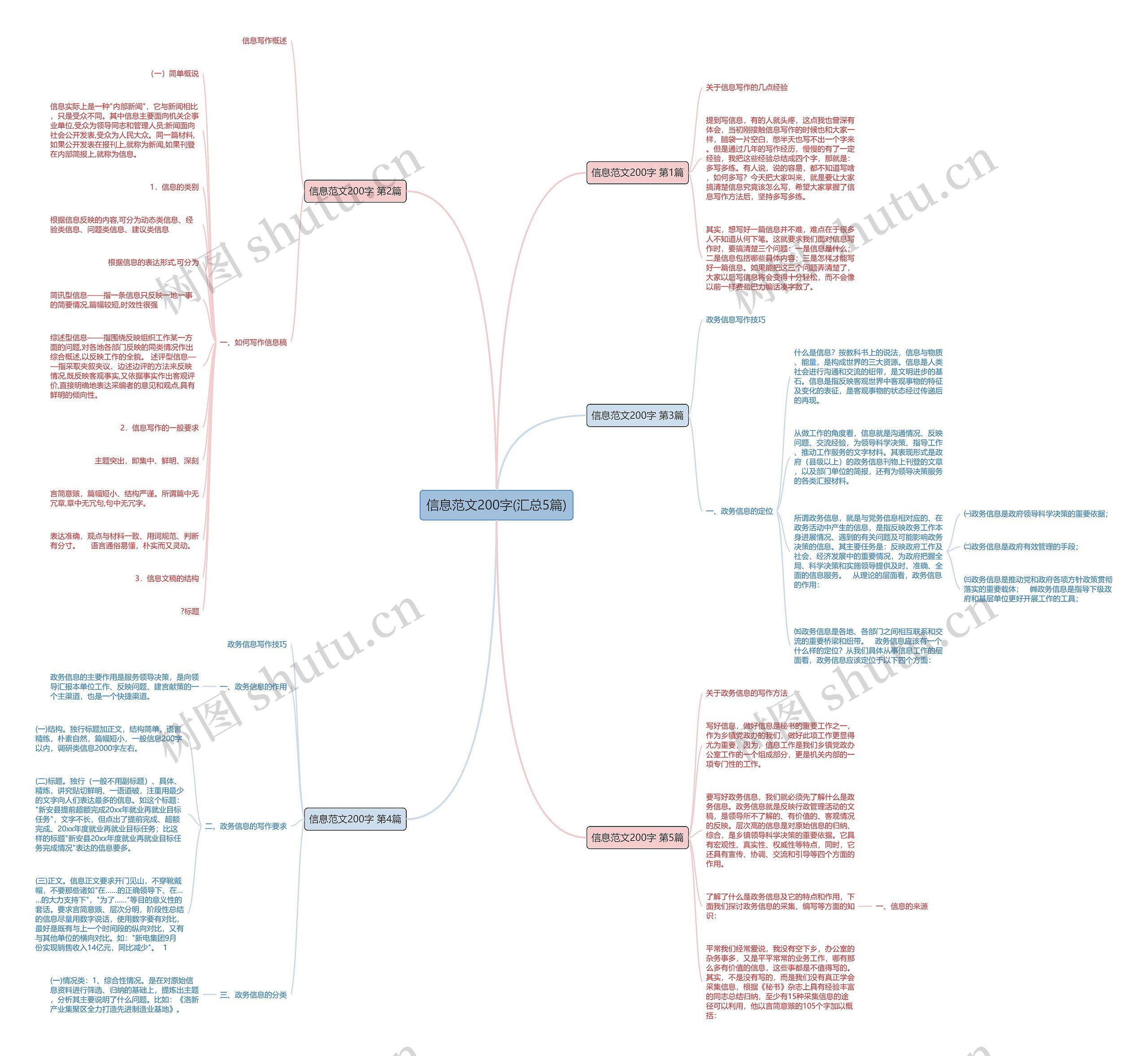 信息范文200字(汇总5篇) 信息范文200字(汇总5篇)